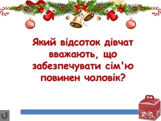 Який відсоток дівчат
вважають, що
забезпечувати сім'ю
повинен чоловік?
 