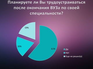 61%
20%
19%
Да
Нет
Еще не решил(а)
 