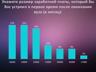25% 25%
23%
10%
8% 8%
3%
30000 20000 25000 15000 40000 35000 17000
 