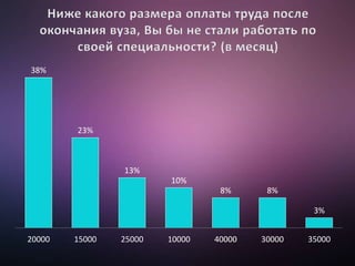 38%
23%
13%
10%
8% 8%
3%
20000 15000 25000 10000 40000 30000 35000
 