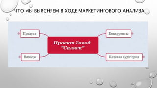 ЧТО МЫ ВЫЯСНЯЕМ В ХОДЕ МАРКЕТИНГОВОГО АНАЛИЗА
 