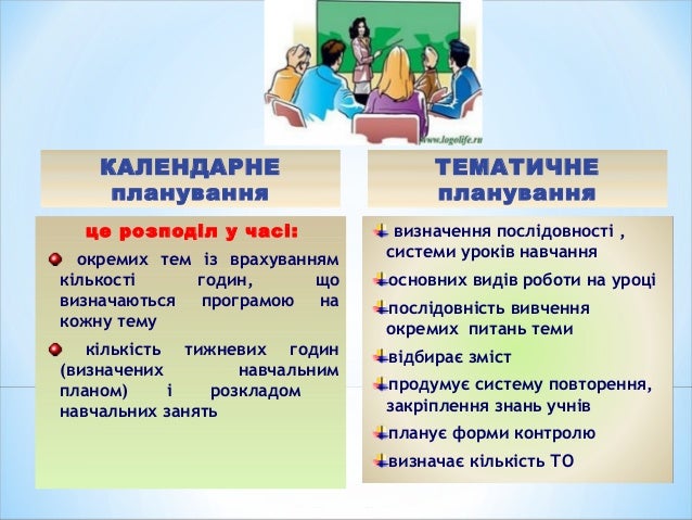 Календарне Планування 4 Клас Математика Листопад