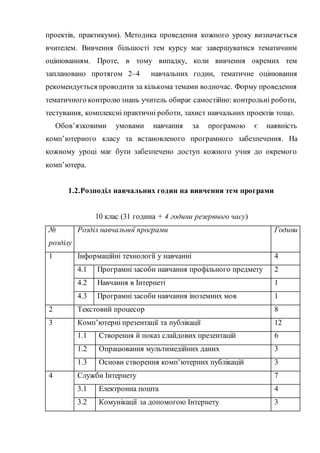 проектів, практикуми). Методика проведення кожного уроку визначається
вчителем. Вивчення більшості тем курсу має завершуватися тематичним
оцінюванням. Проте, в тому випадку, коли вивчення окремих тем
заплановано протягом 2–4 навчальних годин, тематичне оцінювання
рекомендується проводити за кількома темами водночас. Форму проведення
тематичного контролюзнань учитель обирає самостійно: контрольні роботи,
тестування, комплексні практичні роботи, захист навчальних проектів тощо.
Обов’язковими умовами навчання за програмою є наявність
комп’ютерного класу та встановленого програмного забезпечення. На
кожному уроці має бути забезпечено доступ кожного учня до окремого
комп’ютера.
1.2.Розподіл навчальних годин на вивчення тем програми
10 клас (31 година + 4 години резервного часу)
№
розділу
Розділ навчальної програми Години
1 Інформаційні технології у навчанні 4
4.1 Програмні засоби навчання профільного предмету 2
4.2 Навчання в Інтернеті 1
4.3 Програмні засоби навчання іноземних мов 1
2 Текстовий процесор 8
3 Комп’ютерні презентації та публікації 12
1.1 Створення й показ слайдових презентацій 6
1.2 Опрацювання мультимедійних даних 3
1.3 Основи створення комп’ютерних публікацій 3
4 Служби Інтернету 7
3.1 Електронна пошта 4
3.2 Комунікації за допомогою Інтернету 3
 