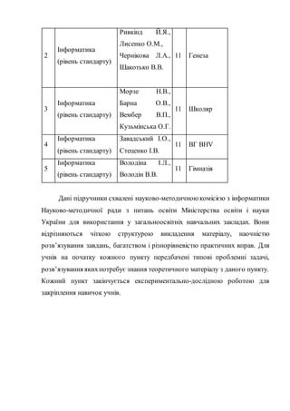 2
Інформатика
(рівень стандарту)
Ривкінд Й.Я.,
Лисенко О.М.,
Чернікова Л.А.,
Шакотько В.В.
11 Генеза
3
Інформатика
(рівень стандарту)
Морзе Н.В.,
Барна О.В.,
Вембер В.П.,
Кузьмінська О.Г.
11 Школяр
4
Інформатика
(рівень стандарту)
Завадський І.О.,
Стеценко І.В.
11 ВГ ВНV
5
Інформатика
(рівень стандарту)
Володіна І.Л.,
Володін В.В.
11 Гімназія
Дані підручники схвалені науково-методичною комісією з інформатики
Науково-методичної ради з питань освіти Міністерства освіти і науки
України для використання у загальноосвітніх навчальних закладах. Вони
відрізняються чіткою структурою викладення матеріалу, наочністю
розв’язування завдань, багатством і різнорівневістю практичних вправ. Для
учнів на початку кожного пункту передбачені типові проблемні задачі,
розв’язування якихпотребує знання теоретичного матеріалу з даного пункту.
Кожний пункт закінчується експериментально-дослідною роботою для
закріплення навичок учнів.
 