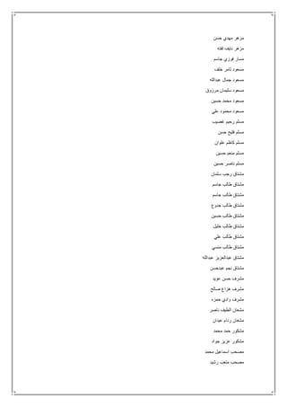 ‫حسن‬ ‫مهدي‬ ‫مزهر‬
‫لفته‬ ‫نايف‬ ‫مزهر‬
‫جاسم‬ ‫فوزي‬ ‫مسار‬
‫خلف‬ ‫ثامر‬ ‫مسعود‬
‫عبدالله‬ ‫جمال‬ ‫مسعود‬
‫مرزوق‬ ‫سليمان‬ ‫مسعود‬
‫حسين‬ ‫محمد‬ ‫مسعود‬
‫علي‬ ‫محمود‬ ‫مسعود‬
‫غضيب‬ ‫رحيم‬ ‫مسلم‬
‫حسن‬ ‫فليح‬ ‫مسلم‬
‫علوان‬ ‫كاظم‬ ‫مسلم‬
‫حسين‬ ‫منعم‬ ‫مسلم‬
‫حسين‬ ‫ناصر‬ ‫مسلم‬
‫مشتاق‬‫سلمان‬ ‫رجب‬
‫جاسم‬ ‫طالب‬ ‫مشتاق‬
‫جاسم‬ ‫طالب‬ ‫مشتاق‬
‫جدوع‬ ‫طالب‬ ‫مشتاق‬
‫حسين‬ ‫طالب‬ ‫مشتاق‬
‫خليل‬ ‫طالب‬ ‫مشتاق‬
‫علي‬ ‫طالب‬ ‫مشتاق‬
‫منسي‬ ‫طالب‬ ‫مشتاق‬
‫عبدالله‬ ‫عبدالعزيز‬ ‫مشتاق‬
‫عبدحسن‬ ‫نجم‬ ‫مشتاق‬
‫عويد‬ ‫حسن‬ ‫مشرف‬
‫صالح‬ ‫هزاع‬ ‫مشرف‬
‫حمزه‬ ‫وادي‬ ‫مشرف‬
‫ناصر‬ ‫الطيف‬ ‫مشعان‬
‫عيدان‬ ‫ردام‬ ‫مشعان‬
‫محمد‬ ‫حمد‬ ‫مشكور‬
‫جواد‬ ‫عزيز‬ ‫مشكور‬
‫محمد‬ ‫اسماعيل‬ ‫مصحب‬
‫رشيد‬ ‫متعب‬ ‫مصحب‬
 