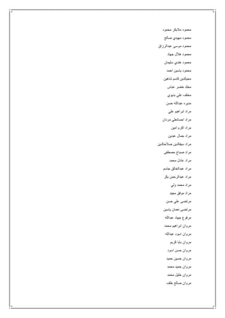 ‫محمود‬ ‫مالبكر‬ ‫محمود‬
‫صالح‬ ‫مهيدي‬ ‫محمود‬
‫عبدالرزاق‬ ‫موسى‬ ‫محمود‬
‫جهاد‬ ‫هالل‬ ‫محمود‬
‫سليمان‬ ‫هندي‬ ‫محمود‬
‫احمد‬ ‫ياسين‬ ‫محمود‬
‫شاهين‬ ‫قاسم‬ ‫محيالدين‬
‫عباس‬ ‫خضر‬ ‫مخلد‬
‫بديوي‬ ‫علي‬ ‫مخلف‬
‫حسن‬ ‫عبدالله‬ ‫مديره‬
‫علي‬ ‫ابراهيم‬ ‫مراد‬
‫مردان‬ ‫احسانعلي‬ ‫مراد‬
‫امين‬ ‫اكرم‬ ‫مراد‬
‫عبدي‬ ‫جمال‬ ‫مراد‬‫ن‬
‫صالحالدين‬ ‫سيفالدين‬ ‫مراد‬
‫مصطفى‬ ‫صباح‬ ‫مراد‬
‫محمد‬ ‫عادل‬ ‫مراد‬
‫جاسم‬ ‫عبدالخالق‬ ‫مراد‬
‫بكر‬ ‫عبدالرحمن‬ ‫مراد‬
‫ولي‬ ‫محمد‬ ‫مراد‬
‫مجيد‬ ‫موفق‬ ‫مراد‬
‫حسن‬ ‫علي‬ ‫مرتضى‬
‫ياسين‬ ‫نعمان‬ ‫مرتضى‬
‫عبدالله‬ ‫جهاد‬ ‫مرفوع‬
‫محمد‬ ‫ابراهيم‬ ‫مروان‬
‫عبدالله‬ ‫اسود‬ ‫مروان‬
‫كريم‬ ‫بابا‬ ‫مروان‬
‫اسود‬ ‫حسن‬ ‫مروان‬
‫حميد‬ ‫حسين‬ ‫مروان‬
‫محمد‬ ‫حميد‬ ‫مروان‬
‫محمد‬ ‫خليل‬ ‫مروان‬
‫خلف‬ ‫صالح‬ ‫مروان‬
 