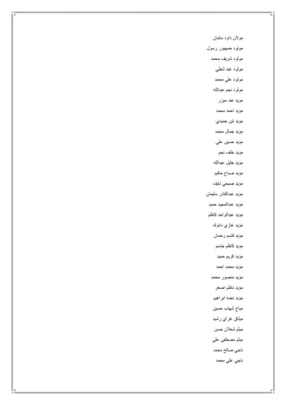 ‫سلمان‬ ‫داود‬ ‫موالن‬
‫رسول‬ ‫حمهبور‬ ‫مولود‬
‫محمد‬ ‫شريف‬ ‫مولود‬
‫شطي‬ ‫عبد‬ ‫مولود‬
‫محمد‬ ‫علي‬ ‫مولود‬
‫عبدالله‬ ‫نجم‬ ‫مولود‬
‫ميزر‬ ‫عبد‬ ‫مويد‬
‫محمد‬ ‫احمد‬ ‫مؤيد‬
‫حميدي‬ ‫تبن‬ ‫مؤيد‬
‫محمد‬ ‫جمال‬ ‫مؤيد‬
‫علي‬ ‫حسين‬ ‫مؤيد‬
‫نجم‬ ‫خلف‬ ‫مؤيد‬
‫عبدالله‬ ‫خليل‬ ‫مؤيد‬
‫حكيم‬ ‫صباح‬ ‫مؤيد‬
‫نايف‬ ‫صبحي‬ ‫مؤيد‬
‫سليمان‬ ‫عبدالقادر‬ ‫مؤيد‬
‫حميد‬ ‫عبدالمجيد‬ ‫مؤيد‬
‫كاظم‬ ‫عبدالواحد‬ ‫مؤيد‬
‫دانوك‬ ‫غازي‬ ‫مؤيد‬
‫رحمان‬ ‫قاسم‬ ‫مؤيد‬
‫جاسم‬ ‫كاظم‬ ‫مؤيد‬
‫حمي‬ ‫كريم‬ ‫مؤيد‬‫د‬
‫احمد‬ ‫محمد‬ ‫مؤيد‬
‫محمد‬ ‫منصور‬ ‫مؤيد‬
‫اصغر‬ ‫ناظم‬ ‫مؤيد‬
‫ابراهيم‬ ‫نعمه‬ ‫مؤيد‬
‫حسين‬ ‫شهاب‬ ‫مياح‬
‫رشيد‬ ‫غزاي‬ ‫ميثاق‬
‫حسن‬ ‫شعالن‬ ‫ميثم‬
‫علي‬ ‫مصطفى‬ ‫ميثم‬
‫محمد‬ ‫صالح‬ ‫ناجي‬
‫محمد‬ ‫علي‬ ‫ناجي‬
 