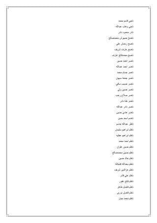 ‫محمد‬ ‫قاسم‬ ‫ناجي‬
‫عبدالله‬ ‫وهاب‬ ‫ناجي‬
‫نادر‬ ‫محمود‬ ‫نادر‬
‫محمدصالح‬ ‫حمهرش‬ ‫ناصح‬
‫علي‬ ‫رحمان‬ ‫ناصح‬
‫شريف‬ ‫عارف‬ ‫ناصح‬
‫عارف‬ ‫محمدفاتح‬ ‫ناصح‬
‫حسين‬ ‫احمد‬ ‫ناصر‬
‫عبدالله‬ ‫احمد‬ ‫ناصر‬
‫محمد‬ ‫جسام‬ ‫ناصر‬
‫سبهان‬ ‫جمعه‬ ‫ناصر‬
‫ساقي‬ ‫حسيب‬ ‫ناصر‬
‫ولي‬ ‫حسين‬ ‫ناصر‬
‫رجب‬ ‫صالح‬ ‫ناصر‬
‫نادر‬ ‫طه‬ ‫ناصر‬
‫عبدالله‬ ‫نادر‬ ‫ناصر‬
‫حسين‬ ‫هادي‬ ‫ناصر‬
‫حسن‬ ‫اسعد‬ ‫ناضم‬
‫جاسم‬ ‫عبدالله‬ ‫ناظر‬
‫سليمان‬ ‫ابراهيم‬ ‫ناظم‬
‫عطيه‬ ‫ابراهيم‬ ‫ناظم‬
‫محمد‬ ‫احمد‬ ‫ناظم‬
‫علوان‬ ‫حسين‬ ‫ناظم‬
‫محمدصالح‬ ‫حسين‬ ‫ناظم‬
‫حسين‬ ‫خالد‬ ‫ناظم‬
‫فتحالله‬ ‫سعدالله‬ ‫ناظم‬
‫شريف‬ ‫عزالدين‬ ‫ناظم‬
‫قادر‬ ‫علي‬ ‫ناظم‬
‫غفور‬ ‫فاتح‬ ‫ناظم‬
‫طاهر‬ ‫فاضل‬ ‫ناظم‬
‫نوري‬ ‫فاضل‬ ‫ناظم‬
‫جبار‬ ‫محمد‬ ‫ناظم‬
 