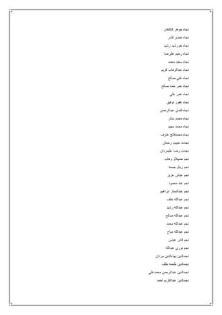 ‫كاكخان‬ ‫جوهر‬ ‫نجاه‬
‫قادر‬ ‫خضر‬ ‫نجاه‬
‫رشيد‬ ‫خورشيد‬ ‫نجاه‬
‫عليرضا‬ ‫رحيم‬ ‫نجاه‬
‫محمد‬ ‫سعيد‬ ‫نجاه‬
‫نجاه‬‫كريم‬ ‫عبدالوهاب‬
‫صالح‬ ‫علي‬ ‫نجاه‬
‫صالح‬ ‫حمه‬ ‫عمر‬ ‫نجاه‬
‫علي‬ ‫عمر‬ ‫نجاه‬
‫توفيق‬ ‫غفور‬ ‫نجاه‬
‫عبدالرحمن‬ ‫لقمان‬ ‫نجاه‬
‫ستار‬ ‫محمد‬ ‫نجاه‬
‫مجيد‬ ‫محمد‬ ‫نجاه‬
‫عارف‬ ‫محمدفاتح‬ ‫نجاه‬
‫رحمان‬ ‫حبيب‬ ‫نجدت‬
‫عليمردان‬ ‫رضا‬ ‫نجدت‬
‫وهاب‬ ‫حمهالو‬ ‫نجم‬
‫جمعه‬ ‫زينل‬ ‫نجم‬
‫عزيز‬ ‫عباس‬ ‫نجم‬
‫محمود‬ ‫عبد‬ ‫نجم‬
‫ابراهيم‬ ‫عبدالستار‬ ‫نجم‬
‫خلف‬ ‫عبدالله‬ ‫نجم‬
‫رشيد‬ ‫عبدالله‬ ‫نجم‬
‫صالح‬ ‫عبدالله‬ ‫نجم‬
‫محمد‬ ‫عبدالله‬ ‫نجم‬
‫مياح‬ ‫عبدالله‬ ‫نجم‬
‫عباس‬ ‫قادر‬ ‫نجم‬
‫عبدالله‬ ‫نوري‬ ‫نجم‬
‫مردان‬ ‫بهاءالدين‬ ‫نجمالدين‬
‫خلف‬ ‫طعمه‬ ‫نجمالدين‬
‫محمدعلي‬ ‫عبدالرحمن‬ ‫نجمالدين‬
‫احمد‬ ‫عبدالكريم‬ ‫نجمالدين‬
 