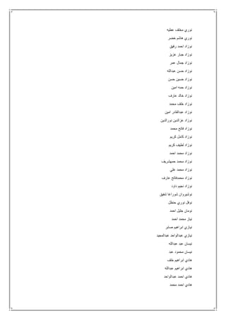 ‫عطيه‬ ‫مخلف‬ ‫نوري‬
‫خضر‬ ‫هاشم‬ ‫نوري‬
‫رفيق‬ ‫احمد‬ ‫نوزاد‬
‫عزيز‬ ‫جبار‬ ‫نوزاد‬
‫عمر‬ ‫جمال‬ ‫نوزاد‬
‫عبدالله‬ ‫حسن‬ ‫نوزاد‬
‫حسن‬ ‫حسين‬ ‫نوزاد‬
‫امين‬ ‫حمه‬ ‫نوزاد‬
‫عارف‬ ‫خالد‬ ‫نوزاد‬
‫محمد‬ ‫خلف‬ ‫نوزاد‬
‫امين‬ ‫عبدالقادر‬ ‫نوزاد‬
‫نورالدين‬ ‫عزالدين‬ ‫نوزاد‬
‫محمد‬ ‫فاتح‬ ‫نوزاد‬
‫كريم‬ ‫كامل‬ ‫نوزاد‬
‫كريم‬ ‫لطيف‬ ‫نوزاد‬
‫احمد‬ ‫محمد‬ ‫نوزاد‬
‫حمهشريف‬ ‫محمد‬ ‫نوزاد‬
‫علي‬ ‫محمد‬ ‫نوزاد‬
‫عارف‬ ‫محمدفاتح‬ ‫نوزاد‬
‫داود‬ ‫نجيم‬ ‫نوزاد‬
‫شفيق‬ ‫شوراغا‬ ‫نوشيروان‬
‫ح‬ ‫نوري‬ ‫نوفل‬‫نظل‬
‫احمد‬ ‫جليل‬ ‫نومان‬
‫احمد‬ ‫محمد‬ ‫نياز‬
‫صابر‬ ‫ابراهيم‬ ‫نيازي‬
‫عبدالمجيد‬ ‫عبدالواحد‬ ‫نيازي‬
‫عبدالله‬ ‫عبد‬ ‫نيسان‬
‫عبد‬ ‫محمود‬ ‫نيسان‬
‫خلف‬ ‫ابراهيم‬ ‫هادي‬
‫عبدالله‬ ‫ابراهيم‬ ‫هادي‬
‫عبدالواحد‬ ‫احمد‬ ‫هادي‬
‫محمد‬ ‫احمد‬ ‫هادي‬
 