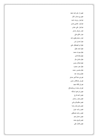 ‫مجيد‬ ‫خورشيد‬ ‫ههوراز‬
‫شكر‬ ‫صابر‬ ‫ههوري‬
‫احمد‬ ‫رؤوف‬ ‫هوشيار‬
‫حسن‬ ‫عاصي‬ ‫هوشيار‬
‫عباس‬ ‫علي‬ ‫هوشيار‬
‫صابر‬ ‫جوهر‬ ‫هونر‬
‫علي‬ ‫فاتح‬ ‫هونر‬
‫واحد‬ ‫محمدرفيق‬ ‫هونر‬
‫انور‬ ‫احسان‬ ‫هيام‬
‫علي‬ ‫ابراهيمخليل‬ ‫هيثم‬
‫خليل‬ ‫احمد‬ ‫هيثم‬
‫محمد‬ ‫جودت‬ ‫هيثم‬
‫قاسم‬ ‫خالد‬ ‫هيثم‬
‫خل‬ ‫سلمان‬ ‫هيثم‬
‫حسن‬ ‫شعالن‬ ‫هيثم‬
‫محمود‬ ‫عمر‬ ‫هيثم‬
‫محمد‬ ‫منصور‬ ‫هيثم‬
‫عبد‬ ‫يوسف‬ ‫هيثم‬
‫صابر‬ ‫عبداالمير‬ ‫هيردي‬
‫حسن‬ ‫عبدالقادر‬ ‫هيرش‬
‫مجيد‬ ‫كاكه‬ ‫هيرش‬
‫درويشصالح‬ ‫محمد‬ ‫هيرش‬
‫اسدالله‬ ‫ابراهيم‬ ‫هيمن‬
‫فرج‬ ‫احمد‬ ‫هيمن‬
‫رحمان‬ ‫جبار‬ ‫هيمن‬
‫قورباني‬ ‫حكيم‬ ‫هيمن‬
‫رضا‬ ‫خورشيد‬ ‫هيمن‬
‫عزيز‬ ‫رشيد‬ ‫هيمن‬
‫مصطفى‬ ‫رشيد‬ ‫هيمن‬
‫نجم‬ ‫عدنان‬ ‫هيمن‬
‫محمد‬ ‫فريق‬ ‫هيمن‬
‫على‬ ‫كمال‬ ‫هيمن‬
 