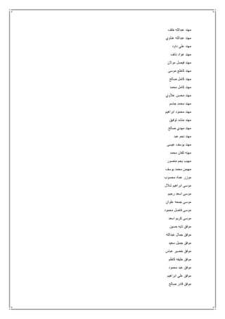 ‫خلف‬ ‫عبدالله‬ ‫مهند‬
‫عتاوي‬ ‫عبدالله‬ ‫مهند‬
‫داود‬ ‫علي‬ ‫مهند‬
‫نائف‬ ‫عواد‬ ‫مهند‬
‫موالن‬ ‫فيصل‬ ‫مهند‬
‫موسى‬ ‫كاطع‬ ‫مهند‬
‫صالح‬ ‫كامل‬ ‫مهند‬
‫محمد‬ ‫كامل‬ ‫مهند‬
‫عالوي‬ ‫محسن‬ ‫مهند‬
‫مهن‬‫جاسم‬ ‫محمد‬ ‫د‬
‫ابراهيم‬ ‫محمود‬ ‫مهند‬
‫توفيق‬ ‫منشد‬ ‫مهند‬
‫صالح‬ ‫مهدي‬ ‫مهند‬
‫عبد‬ ‫نجم‬ ‫مهند‬
‫عيسى‬ ‫يوسف‬ ‫مهند‬
‫محمد‬ ‫تلفان‬ ‫مهنه‬
‫منصور‬ ‫يجم‬ ‫مهيب‬
‫يوسف‬ ‫محمد‬ ‫مهيمن‬
‫محسوب‬ ‫عماد‬ ‫موزر‬
‫شالل‬ ‫ابراهيم‬ ‫موسى‬
‫رحيم‬ ‫اسعد‬ ‫موسى‬
‫علوان‬ ‫جمعه‬ ‫موسى‬
‫محمود‬ ‫فاضل‬ ‫موسى‬
‫اسعد‬ ‫كريم‬ ‫موسى‬
‫حسين‬ ‫تايه‬ ‫موفق‬
‫عبدالله‬ ‫جمال‬ ‫موفق‬
‫سعيد‬ ‫جميل‬ ‫موفق‬
‫عباس‬ ‫خضير‬ ‫موفق‬
‫كاظم‬ ‫خليفه‬ ‫موفق‬
‫محمود‬ ‫عبد‬ ‫موفق‬
‫ابراهيم‬ ‫علي‬ ‫موفق‬
‫صالح‬ ‫قادر‬ ‫موفق‬
 