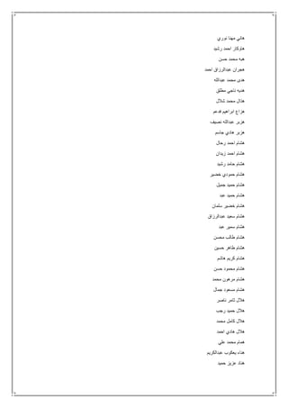 ‫نوري‬ ‫مهنا‬ ‫هاني‬
‫رشيد‬ ‫احمد‬ ‫هاوكار‬
‫حسن‬ ‫محمد‬ ‫هبه‬
‫احمد‬ ‫عبدالرزاق‬ ‫هجران‬
‫عبدالله‬ ‫محمد‬ ‫هدى‬
‫مطلق‬ ‫ناجي‬ ‫هديه‬
‫شالل‬ ‫محمد‬ ‫هذال‬
‫فدعم‬ ‫ابراهيم‬ ‫هزاع‬
‫نصيف‬ ‫عبدالله‬ ‫هزبر‬
‫جاسم‬ ‫هادي‬ ‫هزبر‬
‫رحال‬ ‫احمد‬ ‫هشام‬
‫زيدان‬ ‫احمد‬ ‫هشام‬
‫رشيد‬ ‫حامد‬ ‫هشام‬
‫خضير‬ ‫حمودي‬ ‫هشام‬
‫جميل‬ ‫حميد‬ ‫هشام‬
‫عبد‬ ‫حميد‬ ‫هشام‬
‫سلمان‬ ‫خضير‬ ‫هشام‬
‫عبدالرزاق‬ ‫سعيد‬ ‫هشام‬
‫عبد‬ ‫سمير‬ ‫هشام‬
‫محسن‬ ‫طالب‬ ‫هشام‬
‫حسين‬ ‫طاهر‬ ‫هشام‬
‫هاشم‬ ‫كريم‬ ‫هشام‬
‫حسن‬ ‫محمود‬ ‫هشام‬
‫محمد‬ ‫مرهون‬ ‫هشام‬
‫جمال‬ ‫مسعود‬ ‫هشام‬
‫ناصر‬ ‫ثامر‬ ‫هالل‬
‫رجب‬ ‫حميد‬ ‫هالل‬
‫كامل‬ ‫هالل‬‫محمد‬
‫احمد‬ ‫هادي‬ ‫هالل‬
‫علي‬ ‫محمد‬ ‫همام‬
‫عبدالكريم‬ ‫يعكوب‬ ‫هناء‬
‫حميد‬ ‫عزيز‬ ‫هناد‬
 