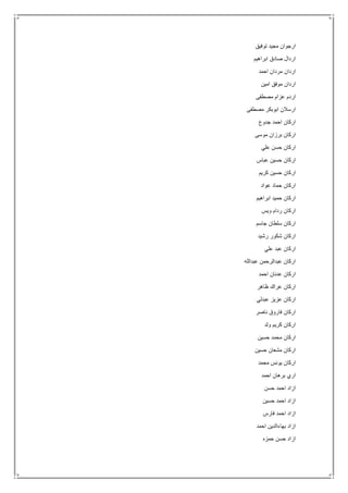 ‫توفيق‬ ‫مجيد‬ ‫ارجوان‬
‫ابراهيم‬ ‫صادق‬ ‫اردال‬
‫احمد‬ ‫مردان‬ ‫اردان‬
‫امين‬ ‫موفق‬ ‫اردان‬
‫عز‬ ‫اردم‬‫مصطفى‬ ‫ام‬
‫مصطفى‬ ‫ابوبكر‬ ‫ارسالن‬
‫جدوع‬ ‫احمد‬ ‫اركان‬
‫موسى‬ ‫برزان‬ ‫اركان‬
‫علي‬ ‫حسن‬ ‫اركان‬
‫عباس‬ ‫حسين‬ ‫اركان‬
‫كريم‬ ‫حسين‬ ‫اركان‬
‫عواد‬ ‫حماد‬ ‫اركان‬
‫ابراهيم‬ ‫حميد‬ ‫اركان‬
‫ويس‬ ‫ردام‬ ‫اركان‬
‫جاسم‬ ‫سلطان‬ ‫اركان‬
‫رشيد‬ ‫شكور‬ ‫اركان‬
‫علي‬ ‫عبد‬ ‫اركان‬
‫عبدالله‬ ‫عبدالرحمن‬ ‫اركان‬
‫احمد‬ ‫عدنان‬ ‫اركان‬
‫ظاهر‬ ‫عراك‬ ‫اركان‬
‫عبدلي‬ ‫عزيز‬ ‫اركان‬
‫ناصر‬ ‫فاروق‬ ‫اركان‬
‫ولد‬ ‫كريم‬ ‫اركان‬
‫حسين‬ ‫محمد‬ ‫اركان‬
‫حسين‬ ‫مشعان‬ ‫اركان‬
‫محمد‬ ‫يونس‬ ‫اركان‬
‫احمد‬ ‫برهان‬ ‫اري‬
‫حسن‬ ‫احمد‬ ‫ازاد‬
‫حسين‬ ‫احمد‬ ‫ازاد‬
‫فارس‬ ‫احمد‬ ‫ازاد‬
‫احمد‬ ‫بهاءالدين‬ ‫ازاد‬
‫حمزه‬ ‫حسن‬ ‫ازاد‬
 