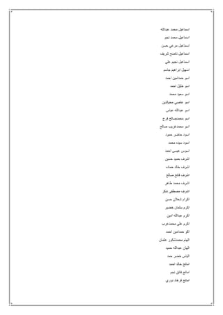 ‫عبدالله‬ ‫محمد‬ ‫اسماعيل‬
‫نجم‬ ‫محمد‬ ‫اسماعيل‬
‫حسن‬ ‫مرعي‬ ‫اسماعيل‬
‫شريف‬ ‫ناصح‬ ‫اسماعيل‬
‫علي‬ ‫نجيم‬ ‫اسماعيل‬
‫جاسم‬ ‫ابراهيم‬ ‫اسهيل‬
‫احمد‬ ‫حمدامين‬ ‫اسو‬
‫احمد‬ ‫خليل‬ ‫اسو‬
‫محمد‬ ‫سعيد‬ ‫اسو‬
‫محيالدين‬ ‫عاصي‬ ‫اسو‬
‫عبا‬ ‫عبدالله‬ ‫اسو‬‫س‬
‫فرج‬ ‫محمدصالح‬ ‫اسو‬
‫صالح‬ ‫محمدغريب‬ ‫اسو‬
‫حمود‬ ‫حاضر‬ ‫اسود‬
‫محمد‬ ‫سيده‬ ‫اسود‬
‫احمد‬ ‫عيسى‬ ‫اسوس‬
‫حسين‬ ‫حميد‬ ‫اشرف‬
‫حماده‬ ‫خالد‬ ‫اشرف‬
‫صالح‬ ‫فاتح‬ ‫اشرف‬
‫طاهر‬ ‫محمد‬ ‫اشرف‬
‫شكر‬ ‫مصطفى‬ ‫اشرف‬
‫حسن‬ ‫شعالن‬ ‫اكرام‬
‫خضير‬ ‫سلمان‬ ‫اكرم‬
‫امين‬ ‫عبدالله‬ ‫اكرم‬
‫محمدعرب‬ ‫علي‬ ‫اكرم‬
‫احمد‬ ‫حمدامين‬ ‫اكو‬
‫عثمان‬ ‫محمدشكور‬ ‫الهام‬
‫حميد‬ ‫عبدالله‬ ‫الهان‬
‫حمد‬ ‫خضر‬ ‫الياس‬
‫احمد‬ ‫خالد‬ ‫امانج‬
‫نجم‬ ‫فائق‬ ‫امانج‬
‫نوري‬ ‫فرهاد‬ ‫امانج‬
 