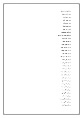 ‫حسين‬ ‫محمد‬ ‫بخشان‬
‫حسين‬ ‫حاوي‬ ‫بدر‬
‫طعمه‬ ‫حسن‬ ‫بدر‬
‫نايف‬ ‫عباس‬ ‫بدر‬
‫فهد‬ ‫غضب‬ ‫بدر‬
‫صالح‬ ‫محمد‬ ‫بدر‬
‫احمد‬ ‫نوري‬ ‫بدر‬
‫خضر‬ ‫امام‬ ‫بدرالدين‬
‫غازي‬ ‫صدرالدين‬ ‫بدرالدين‬
‫جواد‬ ‫خلف‬ ‫بدران‬
‫حسين‬ ‫ملك‬ ‫برجو‬
‫خضر‬ ‫محسن‬ ‫بردي‬
‫عزيز‬ ‫ابراهيم‬ ‫برزان‬
‫خلف‬ ‫حسين‬ ‫برزان‬
‫كتو‬ ‫حسين‬ ‫برزان‬
‫مزعل‬ ‫خزعل‬ ‫برزان‬
‫رضا‬ ‫علي‬ ‫برزان‬
‫علي‬ ‫عاصي‬ ‫برزو‬
‫حميد‬ ‫سلمان‬ ‫برع‬
‫محمد‬ ‫نياز‬ ‫بركان‬
‫محمد‬ ‫ابراهيم‬ ‫برهان‬
‫هياس‬ ‫ابراهيم‬ ‫برهان‬
‫انور‬ ‫برهان‬‫غفور‬
‫صالح‬ ‫حمد‬ ‫برهان‬
‫حمد‬ ‫خضر‬ ‫برهان‬
‫محمد‬ ‫خطاب‬ ‫برهان‬
‫احمد‬ ‫شاكر‬ ‫برهان‬
‫علي‬ ‫صالح‬ ‫برهان‬
‫صفر‬ ‫عبد‬ ‫برهان‬
‫محمد‬ ‫عبدالكريم‬ ‫برهان‬
‫احمد‬ ‫عالوي‬ ‫برهان‬
‫احمد‬ ‫عمر‬ ‫برهان‬
 