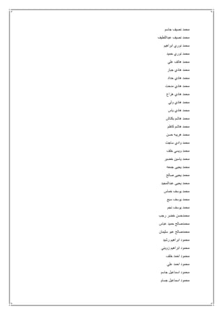 ‫جاسم‬ ‫نصيف‬ ‫محمد‬
‫عبداللطيف‬ ‫نصيف‬ ‫محمد‬
‫ابراهيم‬ ‫نوري‬ ‫محمد‬
‫حميد‬ ‫نوري‬ ‫محمد‬
‫علي‬ ‫هاتف‬ ‫محمد‬
‫جبار‬ ‫هادي‬ ‫محمد‬
‫حداد‬ ‫هادي‬ ‫محمد‬
‫مدحت‬ ‫هادي‬ ‫محمد‬
‫هزاع‬ ‫هادي‬ ‫محمد‬
‫ولي‬ ‫هادي‬ ‫محمد‬
‫ياس‬ ‫هادي‬ ‫محمد‬
‫بكتاش‬ ‫هاشم‬ ‫محمد‬
‫كاظم‬ ‫هاشم‬ ‫محمد‬
‫حسن‬ ‫هريبه‬ ‫محمد‬
‫ساجت‬ ‫وادي‬ ‫محمد‬
‫خلف‬ ‫ويسي‬ ‫محمد‬
‫خضير‬ ‫ياسين‬ ‫محمد‬
‫جمعه‬ ‫يحيى‬ ‫محمد‬
‫صالح‬ ‫يحيى‬ ‫محمد‬
‫عبدالمجيد‬ ‫يحيى‬ ‫محمد‬
‫خماس‬ ‫يوسف‬ ‫محمد‬
‫سبع‬ ‫يوسف‬ ‫محمد‬
‫نجم‬ ‫يوسف‬ ‫محمد‬
‫رجب‬ ‫خضر‬ ‫محمدحسن‬
‫عباس‬ ‫حميد‬ ‫محمدصالح‬
‫سليمان‬ ‫عبو‬ ‫محمدصالح‬
‫رشيد‬ ‫ابراهيم‬ ‫محمود‬
‫زويني‬ ‫ابراهيم‬ ‫محمود‬
‫خلف‬ ‫احمد‬ ‫محمود‬
‫علي‬ ‫احمد‬ ‫محمود‬
‫جاسم‬ ‫اسماعيل‬ ‫محمود‬
‫جسام‬ ‫اسماعيل‬ ‫محمود‬
 