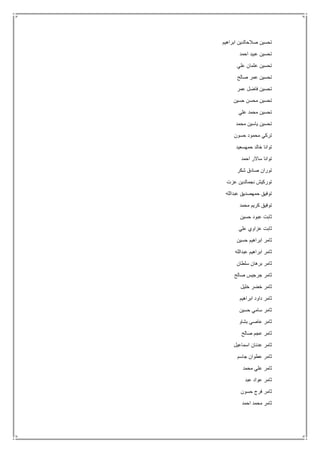 ‫ابراهيم‬ ‫صالحالدين‬ ‫تحسين‬
‫احمد‬ ‫عبيد‬ ‫تحسين‬
‫علي‬ ‫عثمان‬ ‫تحسين‬
‫صالح‬ ‫عمر‬ ‫تحسين‬
‫عمر‬ ‫فاضل‬ ‫تحسين‬
‫حسين‬ ‫محسن‬ ‫تحسين‬
‫علي‬ ‫محمد‬ ‫تحسين‬
‫محمد‬ ‫ياسين‬ ‫تحسين‬
‫حسون‬ ‫محمود‬ ‫تركي‬
‫حمهسعيد‬ ‫خالد‬ ‫توانا‬
‫احمد‬ ‫ساالر‬ ‫توانا‬
‫شكر‬ ‫صادق‬ ‫توران‬
‫عزت‬ ‫نجمالدين‬ ‫توركيش‬
‫عبدالله‬ ‫حمهصديق‬ ‫توفيق‬
‫مح‬ ‫كريم‬ ‫توفيق‬‫مد‬
‫حسين‬ ‫عبود‬ ‫ثابت‬
‫علي‬ ‫عزاوي‬ ‫ثابت‬
‫حسين‬ ‫ابراهيم‬ ‫ثامر‬
‫عبدالله‬ ‫ابراهيم‬ ‫ثامر‬
‫سلطان‬ ‫برهان‬ ‫ثامر‬
‫صالح‬ ‫جرجيس‬ ‫ثامر‬
‫خليل‬ ‫خضر‬ ‫ثامر‬
‫ابراهيم‬ ‫داود‬ ‫ثامر‬
‫حسين‬ ‫سامي‬ ‫ثامر‬
‫بشاو‬ ‫عاصي‬ ‫ثامر‬
‫صالح‬ ‫عجم‬ ‫ثامر‬
‫اسماعيل‬ ‫عدنان‬ ‫ثامر‬
‫جاسم‬ ‫عطوان‬ ‫ثامر‬
‫محمد‬ ‫علي‬ ‫ثامر‬
‫عبد‬ ‫عواد‬ ‫ثامر‬
‫حسون‬ ‫فرج‬ ‫ثامر‬
‫احمد‬ ‫محمد‬ ‫ثامر‬
 