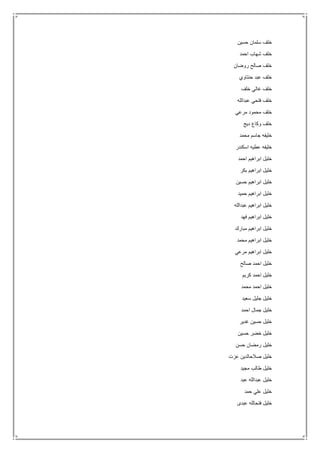 ‫حسين‬ ‫سلمان‬ ‫خلف‬
‫احمد‬ ‫شهاب‬ ‫خلف‬
‫روضان‬ ‫صالح‬ ‫خلف‬
‫حنتاوي‬ ‫عبد‬ ‫خلف‬
‫خلف‬ ‫غالي‬ ‫خلف‬
‫عبدالله‬ ‫فتحي‬ ‫خلف‬
‫مرعي‬ ‫محمود‬ ‫خلف‬
‫ديج‬ ‫وكاع‬ ‫خلف‬
‫محمد‬ ‫جاسم‬ ‫خليفه‬
‫اسكندر‬ ‫عطيه‬ ‫خليفه‬
‫احمد‬ ‫ابراهيم‬ ‫خليل‬
‫بكر‬ ‫ابراهيم‬ ‫خليل‬
‫حسين‬ ‫ابراهيم‬ ‫خليل‬
‫حميد‬ ‫ابراهيم‬ ‫خليل‬
‫عبدالله‬ ‫ابراهيم‬ ‫خليل‬
‫فهد‬ ‫ابراهيم‬ ‫خليل‬
‫مبارك‬ ‫ابراهيم‬ ‫خليل‬
‫محمد‬ ‫ابراهيم‬ ‫خليل‬
‫مرعي‬ ‫ابراهيم‬ ‫خليل‬
‫صالح‬ ‫احمد‬ ‫خليل‬
‫كريم‬ ‫احمد‬ ‫خليل‬
‫محمد‬ ‫احمد‬ ‫خليل‬
‫سعيد‬ ‫جليل‬ ‫خليل‬
‫احمد‬ ‫جمال‬ ‫خليل‬
‫غدير‬ ‫حسين‬ ‫خليل‬
‫حسين‬ ‫خضر‬ ‫خليل‬
‫حسن‬ ‫رمضان‬ ‫خليل‬
‫عزت‬ ‫صالحالدين‬ ‫خليل‬
‫مجيد‬ ‫طالب‬ ‫خليل‬
‫عبدال‬ ‫خليل‬‫عبد‬ ‫له‬
‫حمد‬ ‫علي‬ ‫خليل‬
‫عبدى‬ ‫فتحالله‬ ‫خليل‬
 