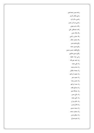 ‫محمدامين‬ ‫حسن‬ ‫رابعه‬
‫كريم‬ ‫طاهر‬ ‫راجي‬
‫داود‬ ‫سالم‬ ‫راضي‬
‫حسن‬ ‫مرداس‬ ‫راضي‬
‫مهدي‬ ‫باسم‬ ‫رافت‬
‫علي‬ ‫مصطفى‬ ‫رافت‬
‫حسن‬ ‫خالد‬ ‫رافد‬
‫راضي‬ ‫عباس‬ ‫رافد‬
‫خلف‬ ‫محمود‬ ‫رافد‬
‫حسن‬ ‫حاجم‬ ‫رافع‬
‫مح‬ ‫حسين‬ ‫رافع‬‫مد‬
‫حسين‬ ‫حسين‬ ‫لطيف‬ ‫رافع‬
‫صليبي‬ ‫وسمي‬ ‫رافع‬
‫عطيه‬ ‫عواد‬ ‫رامي‬
‫خيرالله‬ ‫احمد‬ ‫رايد‬
‫محمد‬ ‫تقي‬ ‫رائد‬
‫محمد‬ ‫جاسم‬ ‫رائد‬
‫سلطان‬ ‫جمعه‬ ‫رائد‬
‫ابراهيم‬ ‫حبيب‬ ‫رائد‬
‫جبر‬ ‫حبيب‬ ‫رائد‬
‫رضا‬ ‫حسن‬ ‫رائد‬
‫ابراهيم‬ ‫حمد‬ ‫رائد‬
‫خلف‬ ‫صالح‬ ‫رائد‬
‫نجم‬ ‫عبدالله‬ ‫رائد‬
‫حسن‬ ‫علي‬ ‫رائد‬
‫محمد‬ ‫علي‬ ‫رائد‬
‫بدران‬ ‫غانم‬ ‫رائد‬
‫حسن‬ ‫فالح‬ ‫رائد‬
‫حسين‬ ‫محمد‬ ‫رائد‬
‫محمد‬ ‫محمود‬ ‫رائد‬
‫حسن‬ ‫موفق‬ ‫رائد‬
‫صباح‬ ‫نجم‬ ‫رائد‬
 