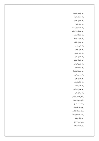 ‫محمود‬ ‫سعدي‬ ‫رعد‬
‫عبود‬ ‫صباح‬ ‫رعد‬
‫عيسى‬ ‫صباح‬ ‫رعد‬
‫عزيز‬ ‫عبد‬ ‫رعد‬
‫محمد‬ ‫عبدالجبار‬ ‫رعد‬
‫رشيد‬ ‫عبدالرزاق‬ ‫رعد‬
‫محمد‬ ‫عبدالله‬ ‫رعد‬
‫جمعه‬ ‫عفيف‬ ‫رعد‬
‫خلف‬ ‫علوان‬ ‫رعد‬
‫جاسم‬ ‫علي‬ ‫رعد‬
‫جلمود‬ ‫علي‬ ‫رعد‬
‫حسين‬ ‫عمر‬ ‫رعد‬
‫عمر‬ ‫عيدان‬ ‫رعد‬
‫جاسم‬ ‫فاضل‬ ‫رعد‬
‫ابراهيم‬ ‫فريق‬ ‫رعد‬
‫احمد‬ ‫محمد‬ ‫رعد‬
‫اسماعيل‬ ‫محمد‬ ‫رعد‬
‫علي‬ ‫موسى‬ ‫رعد‬
‫علي‬ ‫نوري‬ ‫رعد‬
‫نوري‬ ‫هاشم‬ ‫رعد‬
‫محمد‬ ‫هالل‬ ‫رعد‬
‫ابراهيم‬ ‫هندي‬ ‫رعد‬
‫جللو‬ ‫وكاع‬ ‫رعد‬
‫سليمان‬ ‫صابر‬ ‫رفاعي‬
‫حسين‬ ‫عبود‬ ‫رفاعي‬
‫حسن‬ ‫احمد‬ ‫رفعت‬
‫علي‬ ‫شريف‬ ‫رفعت‬
‫شكور‬ ‫عبدالله‬ ‫رفعت‬
‫يو‬ ‫عبدالله‬ ‫رفعت‬‫سف‬
‫حميد‬ ‫شكر‬ ‫رفيق‬
‫عبدل‬ ‫مولود‬ ‫رفيق‬
‫رضا‬ ‫نوري‬ ‫رفيق‬
 