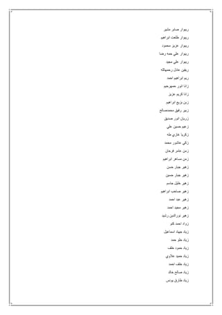 ‫مشير‬ ‫صابر‬ ‫ريبوار‬
‫ابراهيم‬ ‫طلعت‬ ‫ريبوار‬
‫محمود‬ ‫عزيز‬ ‫ريبوار‬
‫رضا‬ ‫حمه‬ ‫علي‬ ‫ريبوار‬
‫مجيد‬ ‫علي‬ ‫ريبوار‬
‫رحمهالله‬ ‫عادل‬ ‫ريفين‬
‫احمد‬ ‫ابراهيم‬ ‫ريم‬
‫حمهرحيم‬ ‫انور‬ ‫زانا‬
‫عزيز‬ ‫كريم‬ ‫زانا‬
‫ابراهيم‬ ‫بزيع‬ ‫زبن‬
‫مح‬ ‫رفيق‬ ‫زبير‬‫مدصالح‬
‫صديق‬ ‫انور‬ ‫زريان‬
‫علي‬ ‫حسين‬ ‫زعيم‬
‫طه‬ ‫غازي‬ ‫زكريا‬
‫محمد‬ ‫عاشور‬ ‫زكي‬
‫فرحان‬ ‫عامر‬ ‫زمن‬
‫ابراهيم‬ ‫مساهر‬ ‫زمن‬
‫حسن‬ ‫جبار‬ ‫زهير‬
‫حسين‬ ‫جبار‬ ‫زهير‬
‫جاسم‬ ‫خليل‬ ‫زهير‬
‫ابراهيم‬ ‫صاحب‬ ‫زهير‬
‫احمد‬ ‫عبد‬ ‫زهير‬
‫احمد‬ ‫مجيد‬ ‫زهير‬
‫رشيد‬ ‫نورالدين‬ ‫زهير‬
‫كنو‬ ‫احمد‬ ‫زواد‬
‫اسماعيل‬ ‫جهاد‬ ‫زياد‬
‫حمد‬ ‫حلو‬ ‫زياد‬
‫خلف‬ ‫حمود‬ ‫زياد‬
‫عالوي‬ ‫حميد‬ ‫زياد‬
‫احمد‬ ‫خلف‬ ‫زياد‬
‫خالد‬ ‫صالح‬ ‫زياد‬
‫يونس‬ ‫طارق‬ ‫زياد‬
 