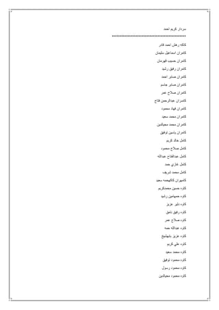 ‫احمد‬ ‫كريم‬ ‫سردار‬
***********************************************
‫قادر‬ ‫احمد‬ ‫رهش‬ ‫كاكه‬
‫سليمان‬ ‫اسماعيل‬ ‫كامران‬
‫قهرمان‬ ‫حسيب‬ ‫كامران‬
‫رشيد‬ ‫رفيق‬ ‫كامران‬
‫احمد‬ ‫صابر‬ ‫كامران‬
‫جاسم‬ ‫صابر‬ ‫كامران‬
‫عمر‬ ‫صالح‬ ‫كامران‬
‫كامـران‬‫فتاح‬ ‫عبدالرحمن‬
‫محمود‬ ‫فهاد‬ ‫كامران‬
‫سعيد‬ ‫محمد‬ ‫كامران‬
‫محيالدين‬ ‫محمد‬ ‫كامران‬
‫توفيق‬ ‫ياسين‬ ‫كامران‬
‫كريم‬ ‫خالد‬ ‫كامل‬
‫محمود‬ ‫صالح‬ ‫كامل‬
‫عبدالله‬ ‫عبدالفتاح‬ ‫كامل‬
‫حمد‬ ‫غازي‬ ‫كامل‬
‫شريف‬ ‫محمد‬ ‫كامل‬
‫سعيد‬ ‫كاكهحمه‬ ‫كامهران‬
‫محمدكريم‬ ‫حسين‬ ‫كاوه‬
‫رشيد‬ ‫حمهامين‬ ‫كاوه‬
‫عزيز‬ ‫دلير‬ ‫كاوه‬
‫رفيق‬ ‫كاوه‬‫نامق‬
‫عمر‬ ‫صالح‬ ‫كاوه‬
‫حمه‬ ‫عبدالله‬ ‫كاوه‬
‫بابهشيخ‬ ‫عزيز‬ ‫كاوه‬
‫كريم‬ ‫علي‬ ‫كاوه‬
‫سعيد‬ ‫محمد‬ ‫كاوه‬
‫توفيق‬ ‫محمود‬ ‫كاوه‬
‫رسول‬ ‫محمود‬ ‫كاوه‬
‫محيالدين‬ ‫محمود‬ ‫كاوه‬
 