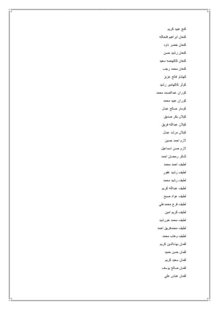 ‫كريم‬ ‫عبيد‬ ‫كنج‬
‫فتحالله‬ ‫ابراهيم‬ ‫كنعان‬
‫داود‬ ‫خضر‬ ‫كنعان‬
‫حسن‬ ‫رشيد‬ ‫كنعان‬
‫سعيد‬ ‫كاكهحمه‬ ‫كنعان‬
‫رجب‬ ‫محمد‬ ‫كنعان‬
‫عزيز‬ ‫فاتح‬ ‫كهشاو‬
‫رشيد‬ ‫كاكهامير‬ ‫كوثر‬
‫محمد‬ ‫عبدالصمد‬ ‫كوران‬
‫محمد‬ ‫عبيد‬ ‫كوران‬
‫عبدل‬ ‫صالح‬ ‫كومار‬
‫صديق‬ ‫بكر‬ ‫كيالن‬
‫فريق‬ ‫عبدالله‬ ‫كيالن‬
‫عبدل‬ ‫مرشد‬ ‫كيالن‬
‫حسين‬ ‫احمد‬ ‫الزم‬
‫اسماعيل‬ ‫حسن‬ ‫الزم‬
‫احمد‬ ‫رمضان‬ ‫لشكر‬
‫محمد‬ ‫احمد‬ ‫لطيف‬
‫غفور‬ ‫رشيد‬ ‫لطيف‬
‫محمد‬ ‫رشيد‬ ‫لطيف‬
‫كريم‬ ‫عبدالله‬ ‫لطيف‬
‫صبح‬ ‫عواد‬ ‫لطيف‬
‫محمدعلي‬ ‫فرج‬ ‫لطيف‬
‫امين‬ ‫كريم‬ ‫لطيف‬
‫خورشيد‬ ‫محمد‬ ‫لطيف‬
‫احمد‬ ‫محمدفريق‬ ‫لطيف‬
‫محمد‬ ‫وهاب‬ ‫لطيف‬
‫كريم‬ ‫بهاءالدين‬ ‫لقمان‬
‫حميد‬ ‫حسن‬ ‫لقمان‬
‫كريم‬ ‫سعيد‬ ‫لقمان‬
‫يوسف‬ ‫صالح‬ ‫لقمان‬
‫علي‬ ‫عباس‬ ‫لقمان‬
 