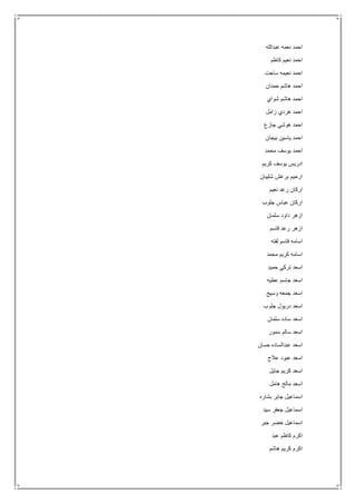 ‫عبدالله‬ ‫نعمه‬ ‫احمد‬
‫احمد‬‫كاظم‬ ‫نعيم‬
‫ساجت‬ ‫نعيمه‬ ‫احمد‬
‫حمدان‬ ‫هاشم‬ ‫احمد‬
‫شواي‬ ‫هاشم‬ ‫احمد‬
‫زامل‬ ‫هردي‬ ‫احمد‬
‫جازع‬ ‫هوشي‬ ‫احمد‬
‫بيجان‬ ‫ياسين‬ ‫احمد‬
‫محمد‬ ‫يوسف‬ ‫احمد‬
‫كريم‬ ‫يوسف‬ ‫ادريس‬
‫شليبان‬ ‫برغش‬ ‫ارحيم‬
‫نعيم‬ ‫رعد‬ ‫اركان‬
‫جلوب‬ ‫عباس‬ ‫اركان‬
‫سلمان‬ ‫داود‬ ‫ازهر‬
‫قاسم‬ ‫رعد‬ ‫ازهر‬
‫لفته‬ ‫قاسم‬ ‫اسامه‬
‫محمد‬ ‫كريم‬ ‫اسامه‬
‫حميد‬ ‫تركي‬ ‫اسعد‬
‫عطيه‬ ‫جاسم‬ ‫اسعد‬
‫وسيج‬ ‫جمعه‬ ‫اسعد‬
‫جلوب‬ ‫دريول‬ ‫اسعد‬
‫سلمان‬ ‫ساده‬ ‫اسعد‬
‫سمور‬ ‫سالم‬ ‫اسعد‬
‫حسان‬ ‫عبدالساده‬ ‫اسعد‬
‫عالج‬ ‫عبود‬ ‫اسعد‬
‫جايل‬ ‫كريم‬ ‫اسعد‬
‫هامل‬ ‫مالح‬ ‫اسعد‬
‫بشاره‬ ‫جابر‬ ‫اسماعيل‬
‫سيد‬ ‫جعفر‬ ‫اسماعيل‬
‫جبر‬ ‫خضر‬ ‫اسماعيل‬
‫عبد‬ ‫كاظم‬ ‫اكرم‬
‫هاشم‬ ‫كريم‬ ‫اكرم‬
 