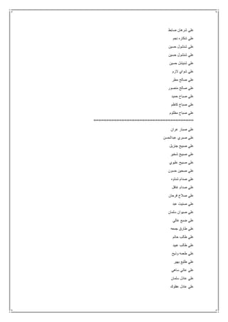 ‫صابط‬ ‫شرهان‬ ‫علي‬
‫نجم‬ ‫شكاره‬ ‫علي‬
‫حسين‬ ‫شنشول‬ ‫علي‬
‫حسين‬ ‫شنشول‬ ‫علي‬
‫حسين‬ ‫شنيشل‬ ‫علي‬
‫الزم‬ ‫شواي‬ ‫علي‬
‫مطر‬ ‫صالح‬ ‫علي‬
‫منصور‬ ‫صالح‬ ‫علي‬
‫حميد‬ ‫صباح‬ ‫علي‬
‫كاظم‬ ‫صباح‬ ‫علي‬
‫مظلوم‬ ‫صباح‬ ‫علي‬
*************************************************************
‫عران‬ ‫صبار‬ ‫علي‬
‫عبدالحسن‬ ‫صبري‬ ‫علي‬
‫جنزيل‬ ‫صبيح‬ ‫علي‬
‫شخير‬ ‫صبيح‬ ‫علي‬
‫عليوي‬ ‫صبيح‬ ‫علي‬
‫حسون‬ ‫صحين‬ ‫علي‬
‫شناوه‬ ‫صدام‬ ‫علي‬
‫غافل‬ ‫صدام‬ ‫علي‬
‫فرحان‬ ‫صالح‬ ‫علي‬
‫عبد‬ ‫صنيت‬ ‫علي‬
‫سلمان‬ ‫صيوان‬ ‫علي‬
‫غالي‬ ‫ضبع‬ ‫علي‬
‫جمعه‬ ‫طارق‬ ‫علي‬
‫حاتم‬ ‫طالب‬ ‫علي‬
‫عبيد‬ ‫طالب‬ ‫علي‬
‫وذيح‬ ‫طعمه‬ ‫علي‬
‫بهير‬ ‫طليع‬ ‫علي‬
‫س‬ ‫عاتي‬ ‫علي‬‫اهي‬
‫سلمان‬ ‫عادل‬ ‫علي‬
‫عفلوك‬ ‫عادل‬ ‫علي‬
 