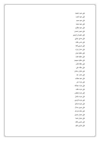 ‫شغيت‬ ‫عبود‬ ‫علي‬
‫ثاجب‬ ‫عبيد‬ ‫علي‬
‫حميد‬ ‫عبيد‬ ‫علي‬
‫محمد‬ ‫عبيد‬ ‫علي‬
‫مظلوم‬ ‫عبيد‬ ‫علي‬
‫محسن‬ ‫عبيس‬ ‫علي‬
‫شويهر‬ ‫عجيرش‬ ‫علي‬
‫عوفي‬ ‫عداي‬ ‫علي‬
‫خلف‬ ‫عدس‬ ‫علي‬
‫لفته‬ ‫عريبي‬ ‫علي‬
‫زياره‬ ‫عسل‬ ‫علي‬
‫عط‬ ‫علي‬‫بنيان‬ ‫يه‬
‫جلب‬ ‫عطيه‬ ‫علي‬
‫محيميد‬ ‫عطيه‬ ‫علي‬
‫شلش‬ ‫عكله‬ ‫علي‬
‫علي‬ ‫عكله‬ ‫علي‬
‫سلمان‬ ‫علوان‬ ‫علي‬
‫عبد‬ ‫عمار‬ ‫علي‬
‫حطاب‬ ‫عنيد‬ ‫علي‬
‫داير‬ ‫عواد‬ ‫علي‬
‫عبدالله‬ ‫عواد‬ ‫علي‬
‫خلف‬ ‫عوده‬ ‫علي‬
‫خنيفس‬ ‫عوده‬ ‫علي‬
‫سلمان‬ ‫عوده‬ ‫علي‬
‫كريدي‬ ‫عوده‬ ‫علي‬
‫صادق‬ ‫عويد‬ ‫علي‬
‫سندال‬ ‫عوين‬ ‫علي‬
‫خزعل‬ ‫عيال‬ ‫علي‬
‫حسين‬ ‫عيدان‬ ‫علي‬
‫عل‬‫نعمه‬ ‫عيدان‬ ‫ي‬
‫خلف‬ ‫عيسى‬ ‫علي‬
‫غليم‬ ‫غازي‬ ‫علي‬
 