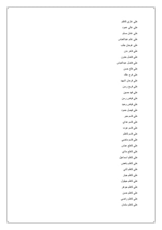 ‫كاظم‬ ‫غازي‬ ‫علي‬
‫عمود‬ ‫غالي‬ ‫علي‬
‫مسلم‬ ‫غامل‬ ‫علي‬
‫عبدالعباس‬ ‫غانم‬ ‫علي‬
‫جلب‬ ‫غوجان‬ ‫علي‬
‫بدن‬ ‫فاخر‬ ‫علي‬
‫حنون‬ ‫فاضل‬ ‫علي‬
‫عبدالعباس‬ ‫فاضل‬ ‫علي‬
‫حسن‬ ‫فالح‬ ‫علي‬
‫علك‬ ‫فرج‬ ‫علي‬
‫اشهيد‬ ‫فرحان‬ ‫علي‬
‫رسن‬ ‫فريح‬ ‫علي‬
‫حسين‬ ‫فهد‬ ‫علي‬
‫رسن‬ ‫فياض‬ ‫علي‬
‫وحيد‬ ‫فياض‬ ‫علي‬
‫ع‬‫حمود‬ ‫فيصل‬ ‫لي‬
‫جبر‬ ‫قاسم‬ ‫علي‬
‫عداي‬ ‫قاسم‬ ‫علي‬
‫عوده‬ ‫قاسم‬ ‫علي‬
‫كاظم‬ ‫قاسم‬ ‫علي‬
‫ماضي‬ ‫قاسم‬ ‫علي‬
‫عباس‬ ‫كاطع‬ ‫علي‬
‫ماذي‬ ‫كاطع‬ ‫علي‬
‫اسماعيل‬ ‫كاظم‬ ‫علي‬
‫باهض‬ ‫كاظم‬ ‫علي‬
‫ثاني‬ ‫كاظم‬ ‫علي‬
‫جبار‬ ‫كاظم‬ ‫علي‬
‫جهلول‬ ‫كاظم‬ ‫علي‬
‫جوهر‬ ‫كاظم‬ ‫علي‬
‫حسن‬ ‫كاظم‬ ‫علي‬
‫راضي‬ ‫كاظم‬ ‫علي‬
‫سلمان‬ ‫كاظم‬ ‫علي‬
 