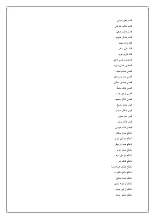 ‫عباس‬ ‫نعيم‬ ‫قاسم‬
‫عبدعلي‬ ‫هاشم‬ ‫قاسم‬
‫عوفي‬ ‫هاشم‬ ‫قاسم‬
‫خنوبه‬ ‫هندال‬ ‫قاسم‬
‫محمد‬ ‫زناد‬ ‫قائد‬
‫داغر‬ ‫علي‬ ‫قائد‬
‫عويد‬ ‫كريم‬ ‫قائد‬
‫ناهي‬ ‫راضي‬ ‫قحطان‬
‫مايود‬ ‫عدنان‬ ‫قحطان‬
‫حميد‬ ‫جاسم‬ ‫قصي‬
‫شرهان‬ ‫جاسم‬ ‫قصي‬
‫ق‬‫عباس‬ ‫خضير‬ ‫صي‬
‫خبط‬ ‫خلف‬ ‫قصي‬
‫جاسم‬ ‫زغير‬ ‫قصي‬
‫محمود‬ ‫شاكر‬ ‫قصي‬
‫جويج‬ ‫حيدر‬ ‫قيس‬
‫حاجم‬ ‫خاطر‬ ‫قيس‬
‫حنون‬ ‫عبد‬ ‫قيس‬
‫حاتم‬ ‫كاظم‬ ‫قيس‬
‫موسى‬ ‫قاسم‬ ‫قيصر‬
‫حافظ‬ ‫جويد‬ ‫كاطع‬
‫طرار‬ ‫حمادي‬ ‫كاطع‬
‫زعيفر‬ ‫حمود‬ ‫كاطع‬
‫زوير‬ ‫حميد‬ ‫كاطع‬
‫شبه‬ ‫خزعل‬ ‫كاطع‬
‫نمر‬ ‫كاظم‬ ‫كاطع‬
‫عبدالرضا‬ ‫كطان‬ ‫كاطع‬
‫مكطوف‬ ‫مالح‬ ‫كاطع‬
‫اح‬ ‫كاظم‬‫صالح‬ ‫مد‬
‫شنون‬ ‫ارحيمه‬ ‫كاظم‬
‫جميد‬ ‫ازغير‬ ‫كاظم‬
‫نصار‬ ‫امطير‬ ‫كاظم‬
 