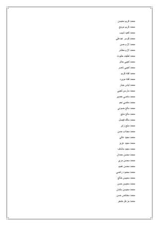 ‫محيسن‬ ‫كريم‬ ‫محمد‬
‫موي‬ ‫كريم‬ ‫محمد‬‫نع‬
‫شبيب‬ ‫كعيد‬ ‫محمد‬
‫عبدعلي‬ ‫كوسر‬ ‫محمد‬
‫حسن‬ ‫الزم‬ ‫محمد‬
‫مطشر‬ ‫الزم‬ ‫محمد‬
‫حليوت‬ ‫لطيف‬ ‫محمد‬
‫حاتم‬ ‫لعيبي‬ ‫محمد‬
‫ناصر‬ ‫لعيبي‬ ‫محمد‬
‫كريم‬ ‫لفته‬ ‫محمد‬
‫مويرد‬ ‫لفته‬ ‫محمد‬
‫جبار‬ ‫لياس‬ ‫محمد‬
‫لعيبي‬ ‫مارسن‬ ‫محمد‬
‫خضير‬ ‫ماضي‬ ‫محمد‬
‫نجم‬ ‫ماضي‬ ‫محمد‬
‫حسوني‬ ‫مالح‬ ‫محمد‬
‫مايع‬ ‫مالح‬ ‫محمد‬
‫فيصل‬ ‫مالك‬ ‫محمد‬
‫م‬ ‫محمد‬‫زاير‬ ‫ايع‬
‫حسن‬ ‫مجذاب‬ ‫محمد‬
‫عاتي‬ ‫مجيد‬ ‫محمد‬
‫عزيز‬ ‫مجيد‬ ‫محمد‬
‫ماشاف‬ ‫مجيد‬ ‫محمد‬
‫حمدان‬ ‫محسن‬ ‫محمد‬
‫مري‬ ‫محسن‬ ‫محمد‬
‫هميم‬ ‫محسن‬ ‫محمد‬
‫راضي‬ ‫محمود‬ ‫محمد‬
‫طالع‬ ‫محيبس‬ ‫محمد‬
‫حسن‬ ‫محيسن‬ ‫محمد‬
‫سلمان‬ ‫محيسن‬ ‫محمد‬
‫حسن‬ ‫مختاض‬ ‫محمد‬
‫خنجر‬ ‫مزعل‬ ‫محمد‬
 