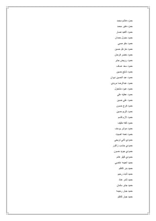 ‫محمد‬ ‫هاشم‬ ‫حمزه‬
‫محمد‬ ‫هتير‬ ‫حمزه‬
‫نصار‬ ‫اكعيد‬ ‫حمود‬
‫حمدان‬ ‫جدول‬ ‫حمود‬
‫صبي‬ ‫حلو‬ ‫حمود‬
‫حسين‬ ‫خزعل‬ ‫حمود‬
‫فرحان‬ ‫خضر‬ ‫حمود‬
‫جابر‬ ‫رويض‬ ‫حمود‬
‫عساف‬ ‫سعد‬ ‫حمود‬
‫حسين‬ ‫شايع‬ ‫حمود‬
‫ديوان‬ ‫الحسين‬ ‫عبد‬ ‫حمود‬
‫مريدي‬ ‫عبدالرضا‬ ‫حمود‬
‫مشخول‬ ‫عبود‬ ‫حمود‬
‫علي‬ ‫عطيه‬ ‫حمود‬
‫حسين‬ ‫علي‬ ‫حمود‬
‫حسون‬ ‫فرج‬ ‫حمود‬
‫حسين‬ ‫كريم‬ ‫حمود‬
‫قاسم‬ ‫الزم‬ ‫حمود‬
‫خليف‬ ‫لفته‬ ‫حمود‬
‫يوسف‬ ‫موشر‬ ‫حمود‬
‫اهسيت‬ ‫نعمه‬ ‫حمود‬
‫تريجي‬ ‫ثاني‬ ‫حمودي‬
‫زاكور‬ ‫جاسب‬ ‫حمودي‬
‫حسون‬ ‫جويد‬ ‫حمودي‬
‫غانم‬ ‫كيلو‬ ‫حمودي‬
‫عاصي‬ ‫انعيمه‬ ‫حميد‬
‫كاظم‬ ‫بدر‬ ‫حميد‬
‫رحيم‬ ‫ثابت‬ ‫حميد‬
‫عناد‬ ‫ثامر‬ ‫حميد‬
‫سلمان‬ ‫جابر‬ ‫حميد‬
‫جبار‬ ‫حميد‬‫رحيمه‬
‫كاظم‬ ‫جبار‬ ‫حميد‬
 