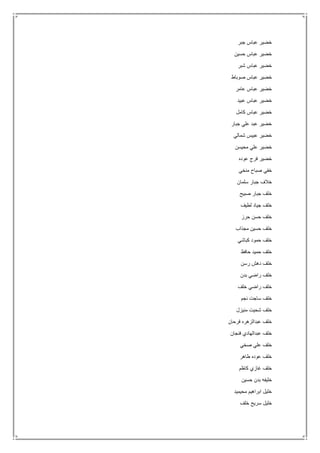 ‫جبر‬ ‫عباس‬ ‫خضير‬
‫حسين‬ ‫عباس‬ ‫خضير‬
‫شبر‬ ‫عباس‬ ‫خضير‬
‫صوباط‬ ‫عباس‬ ‫خضير‬
‫عامر‬ ‫عباس‬ ‫خضير‬
‫عبيد‬ ‫عباس‬ ‫خضير‬
‫كامل‬ ‫عباس‬ ‫خضير‬
‫جبار‬ ‫علي‬ ‫عبد‬ ‫خضير‬
‫شمالي‬ ‫عبيس‬ ‫خضير‬
‫محيسن‬ ‫علي‬ ‫خضير‬
‫عوده‬ ‫فرج‬ ‫خضير‬
‫منخي‬ ‫صباح‬ ‫خفي‬
‫سلمان‬ ‫جبار‬ ‫خالف‬
‫صبيح‬ ‫جبار‬ ‫خلف‬
‫لطيف‬ ‫جياد‬ ‫خلف‬
‫حرز‬ ‫حسن‬ ‫خلف‬
‫مجذاب‬ ‫حسين‬ ‫خلف‬
‫كباشي‬ ‫حمود‬ ‫خلف‬
‫حافظ‬ ‫حميد‬ ‫خلف‬
‫خلف‬‫رسن‬ ‫دهش‬
‫بدن‬ ‫راضي‬ ‫خلف‬
‫خلف‬ ‫راضي‬ ‫خلف‬
‫نجم‬ ‫ساجت‬ ‫خلف‬
‫منيزل‬ ‫شحيت‬ ‫خلف‬
‫فرحان‬ ‫عبدالزهره‬ ‫خلف‬
‫فنجان‬ ‫عبدالهادي‬ ‫خلف‬
‫صخي‬ ‫علي‬ ‫خلف‬
‫طاهر‬ ‫عوده‬ ‫خلف‬
‫كاظم‬ ‫غازي‬ ‫خلف‬
‫حسين‬ ‫بدن‬ ‫خليفه‬
‫محيميد‬ ‫ابراهيم‬ ‫خليل‬
‫خلف‬ ‫سريح‬ ‫خليل‬
 