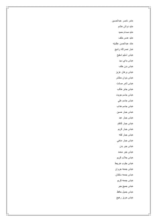 ‫عبدالحسين‬ ‫ناصر‬ ‫عامر‬
‫هاشم‬ ‫دواش‬ ‫عايد‬
‫حميد‬ ‫صدام‬ ‫عايد‬
‫خلف‬ ‫عدس‬ ‫عايد‬
‫عكبايه‬ ‫عبدالحسن‬ ‫عائد‬
‫رشيج‬ ‫نصرالله‬ ‫عبار‬
‫اسفيح‬ ‫اسليم‬ ‫عباس‬
‫سيد‬ ‫بداي‬ ‫عباس‬
‫خلف‬ ‫بدن‬ ‫عباس‬
‫عزيز‬ ‫برهان‬ ‫عباس‬
‫مطشر‬ ‫بنوان‬ ‫عباس‬
‫صانت‬ ‫ثامر‬ ‫عباس‬
‫طالب‬ ‫جابر‬ ‫عباس‬
‫جويت‬ ‫جاسم‬ ‫عباس‬
‫علي‬ ‫جاسم‬ ‫عباس‬
‫هداب‬ ‫جاسم‬ ‫عباس‬
‫حسين‬ ‫جبار‬ ‫عباس‬
‫عبد‬ ‫جبار‬ ‫عباس‬
‫كاظم‬ ‫جبار‬ ‫عباس‬
‫كريم‬ ‫جبار‬ ‫عباس‬
‫لفته‬ ‫جبار‬ ‫عباس‬
‫منخي‬ ‫جبار‬ ‫عباس‬
‫بدن‬ ‫جبر‬ ‫عباس‬
‫محمد‬ ‫جبر‬ ‫عباس‬
‫كريم‬ ‫جالب‬ ‫عباس‬
‫خريبط‬ ‫جلوب‬ ‫عباس‬
‫جروان‬ ‫جمعه‬ ‫عباس‬
‫سلطان‬ ‫جمعه‬ ‫عباس‬
‫كريم‬ ‫جمعه‬ ‫عباس‬
‫جبر‬ ‫جميغ‬ ‫عباس‬
‫حافظ‬ ‫جميل‬ ‫عباس‬
‫عباس‬‫رهيج‬ ‫حريز‬
 