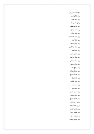 ‫تركي‬ ‫كريم‬ ‫وعدالله‬
‫دحام‬ ‫شالل‬ ‫وفاء‬
‫حسين‬ ‫كاظم‬ ‫ولبد‬
‫خلف‬ ‫فاضل‬ ‫ولدان‬
‫خلف‬ ‫ابراهيم‬ ‫وليد‬
‫زيدان‬ ‫احمد‬ ‫وليد‬
‫صالح‬ ‫حميد‬ ‫وليد‬
‫عبدالمجيد‬ ‫حميد‬ ‫وليد‬
‫احمد‬ ‫خالد‬ ‫وليد‬
‫اسماعيل‬ ‫خالد‬ ‫وليد‬
‫عبدالكري‬ ‫خالد‬ ‫وليد‬‫م‬
‫محمد‬ ‫خالد‬ ‫وليد‬
‫شهاب‬ ‫خضير‬ ‫وليد‬
‫ابراهيم‬ ‫خليل‬ ‫وليد‬
‫صبحي‬ ‫شباط‬ ‫وليد‬
‫حسين‬ ‫صالح‬ ‫وليد‬
‫خلف‬ ‫صالح‬ ‫وليد‬
‫لبن‬ ‫عبدالكريم‬ ‫وليد‬
‫صالح‬ ‫عبدالله‬ ‫وليد‬
‫كوكز‬ ‫فليح‬ ‫وليد‬
‫الطيف‬ ‫مجيد‬ ‫وليد‬
‫حمد‬ ‫محمد‬ ‫وليد‬
‫عبد‬ ‫محمد‬ ‫وليد‬
‫حسن‬ ‫محمود‬ ‫وليد‬
‫محمود‬ ‫هاشم‬ ‫وليد‬
‫صالح‬ ‫هويدي‬ ‫وليد‬
‫احمد‬ ‫رشيد‬ ‫وهاب‬
‫مدكوك‬ ‫عواد‬ ‫يازي‬
‫فارس‬ ‫خضر‬ ‫ياس‬
‫دحيل‬ ‫خضير‬ ‫ياس‬
‫محمود‬ ‫بديع‬ ‫ياسر‬
‫سلطان‬ ‫حسين‬ ‫ياسر‬
 