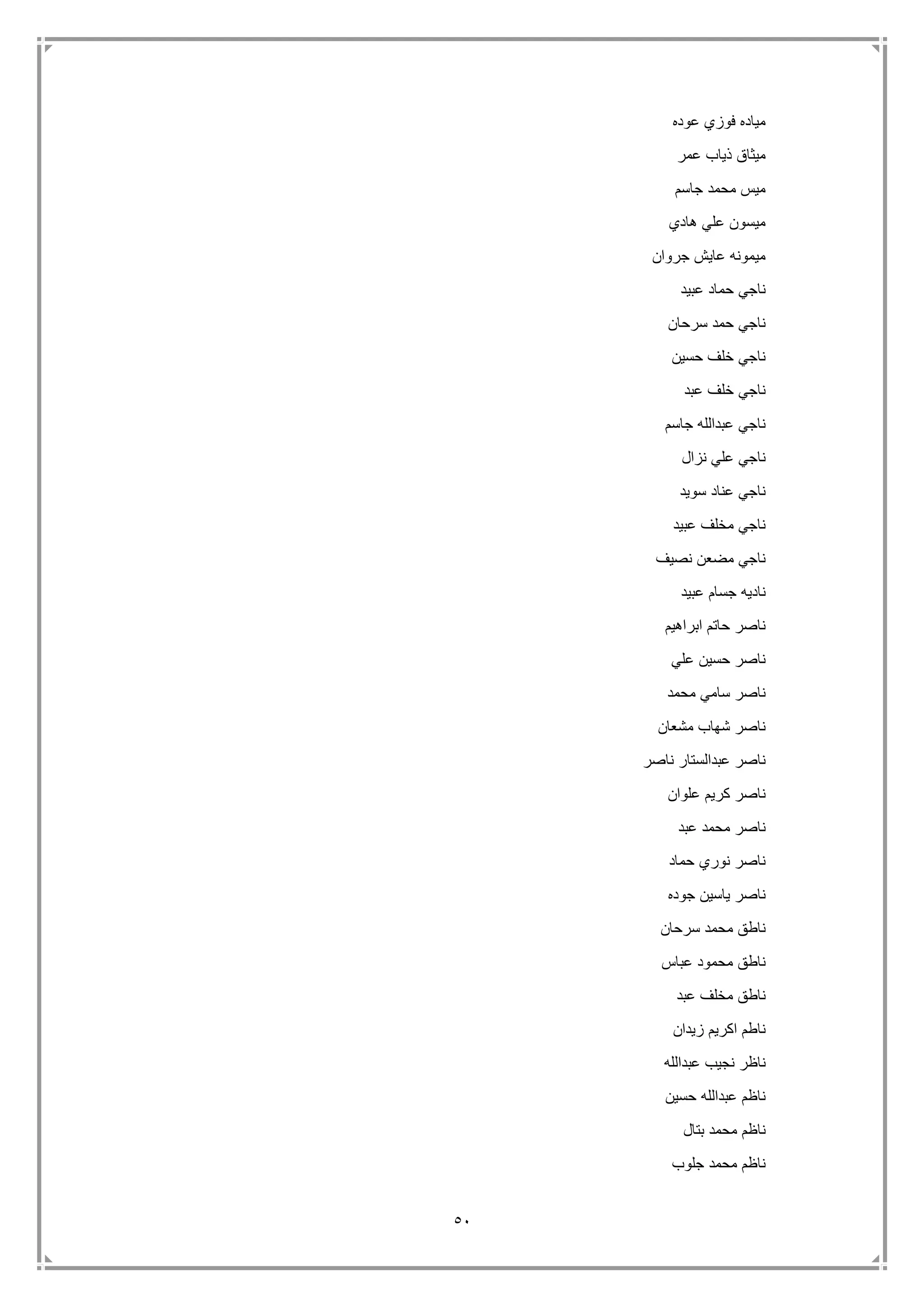 51
‫عوده‬ ‫فوزي‬ ‫مياده‬
‫ميثاق‬‫عمر‬ ‫ذياب‬
‫جاسم‬ ‫محمد‬ ‫ميس‬
‫هادي‬ ‫علي‬ ‫ميسون‬
‫جروان‬ ‫عايش‬ ‫ميمونه‬
‫عبيد‬ ‫حماد‬ ‫ناجي‬
‫سرحان‬ ‫حمد‬ ‫ناجي‬
‫حسين‬ ‫خلف‬ ‫ناجي‬
‫عبد‬ ‫خلف‬ ‫ناجي‬
‫جاسم‬ ‫عبدالله‬ ‫ناجي‬
‫نزال‬ ‫علي‬ ‫ناجي‬
‫سويد‬ ‫عناد‬ ‫ناجي‬
‫عبيد‬ ‫مخلف‬ ‫ناجي‬
‫نصيف‬ ‫مضعن‬ ‫ناجي‬
‫عبيد‬ ‫جسام‬ ‫ناديه‬
‫ابراهيم‬ ‫حاتم‬ ‫ناصر‬
‫علي‬ ‫حسين‬ ‫ناصر‬
‫محمد‬ ‫سامي‬ ‫ناصر‬
‫مشعان‬ ‫شهاب‬ ‫ناصر‬
‫ناصر‬ ‫عبدالستار‬ ‫ناصر‬
‫علوان‬ ‫كريم‬ ‫ناصر‬
‫عبد‬ ‫محمد‬ ‫ناصر‬
‫حماد‬ ‫نوري‬ ‫ناصر‬
‫جوده‬ ‫ياسين‬ ‫ناصر‬
‫سرحان‬ ‫محمد‬ ‫ناطق‬
‫عباس‬ ‫محمود‬ ‫ناطق‬
‫عب‬ ‫مخلف‬ ‫ناطق‬‫د‬
‫زيدان‬ ‫اكريم‬ ‫ناطم‬
‫عبدالله‬ ‫نجيب‬ ‫ناظر‬
‫حسين‬ ‫عبدالله‬ ‫ناظم‬
‫بتال‬ ‫محمد‬ ‫ناظم‬
‫جلوب‬ ‫محمد‬ ‫ناظم‬
 