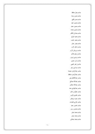 11
‫حافظ‬ ‫جبل‬ ‫جاسم‬
‫جا‬‫رضا‬ ‫حسن‬ ‫سم‬
‫فليح‬ ‫حسن‬ ‫جاسم‬
‫عبيد‬ ‫حسين‬ ‫جاسم‬
‫عميد‬ ‫حسين‬ ‫جاسم‬
‫محمد‬ ‫حسين‬ ‫جاسم‬
‫كاظم‬ ‫حمدان‬ ‫جاسم‬
‫شياع‬ ‫حميد‬ ‫جاسم‬
‫عذيب‬ ‫حميد‬ ‫جاسم‬
‫جابر‬ ‫حيدر‬ ‫جاسم‬
‫الزم‬ ‫داخل‬ ‫جاسم‬
‫الزم‬ ‫درويش‬ ‫جاسم‬
‫هاشم‬ ‫رحيم‬ ‫جاسم‬
‫زبون‬ ‫رومي‬ ‫جاسم‬
‫حسين‬ ‫زاير‬ ‫جاسم‬
‫لعيبي‬ ‫زغير‬ ‫جاسم‬
‫وجر‬ ‫سوادي‬ ‫جاسم‬
‫جمع‬ ‫عبدالزهره‬ ‫جاسم‬‫ه‬
‫حافظ‬ ‫عبدالزهره‬ ‫جاسم‬
‫جبر‬ ‫عبدالكاظم‬ ‫جاسم‬
‫صالح‬ ‫عبدالله‬ ‫جاسم‬
‫مطشر‬ ‫عبدالله‬ ‫جاسم‬
‫حمد‬ ‫عبدالهادي‬ ‫جاسم‬
‫غانم‬ ‫عطوان‬ ‫جاسم‬
‫كريم‬ ‫عليوي‬ ‫جاسم‬
‫بريغش‬ ‫عويد‬ ‫جاسم‬
‫كصاب‬ ‫غازي‬ ‫جاسم‬
‫عبيد‬ ‫غميس‬ ‫جاسم‬
‫رسن‬ ‫محسن‬ ‫جاسم‬
‫جابر‬ ‫محمد‬ ‫جاسم‬
‫جبار‬ ‫محمد‬ ‫جاسم‬
‫جعاتي‬ ‫محمد‬ ‫جاسم‬
 