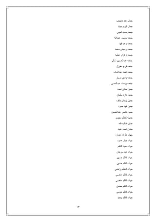 13
‫معيجب‬ ‫عبد‬ ‫جمال‬
‫جياد‬ ‫كريم‬ ‫جمال‬
‫لعيبي‬ ‫حميد‬ ‫جمعه‬
‫عبدال‬ ‫خميس‬ ‫جمعه‬‫له‬
‫فهد‬ ‫رحم‬ ‫جمعه‬
‫محمد‬ ‫رميض‬ ‫جمعه‬
‫عطيه‬ ‫زهراو‬ ‫جمعه‬
‫شتال‬ ‫عبدالحسين‬ ‫جمعه‬
‫مغيزل‬ ‫فرج‬ ‫جمعه‬
‫عبدالساده‬ ‫نعمه‬ ‫جمعه‬
‫صبار‬ ‫وادي‬ ‫جمعه‬
‫عبدالحسن‬ ‫يوسف‬ ‫جمعه‬
‫نعمه‬ ‫خشن‬ ‫جميل‬
‫سلمان‬ ‫داود‬ ‫جميل‬
‫خلف‬ ‫زيدان‬ ‫جميل‬
‫حمود‬ ‫فهد‬ ‫جميل‬
‫عبدالحسين‬ ‫ناصر‬ ‫جميل‬
‫مجيسر‬ ‫كاظم‬ ‫جميله‬
‫طه‬ ‫طالب‬ ‫جنان‬
‫نعمه‬ ‫جنيان‬‫عبيد‬
‫عماره‬ ‫علوان‬ ‫جهاد‬
‫حمود‬ ‫جبار‬ ‫جواد‬
‫كاظم‬ ‫سعيد‬ ‫جواد‬
‫سرحان‬ ‫عبد‬ ‫جواد‬
‫حسين‬ ‫كاظم‬ ‫جواد‬
‫حسين‬ ‫كاظم‬ ‫جواد‬
‫راضي‬ ‫كـاظـم‬ ‫جواد‬
‫عاصي‬ ‫كاظم‬ ‫جواد‬
‫عاصي‬ ‫كاظم‬ ‫جواد‬
‫محسن‬ ‫كاظم‬ ‫جواد‬
‫موسى‬ ‫كاظم‬ ‫جواد‬
‫وحيد‬ ‫كاظم‬ ‫جواد‬
 