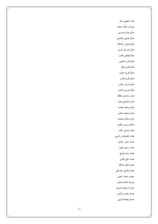 14
‫وهم‬ ‫لعيبي‬ ‫جواد‬
‫محمد‬ ‫عادل‬ ‫جودت‬
‫موسى‬ ‫جاسم‬ ‫حاتم‬
‫حمادي‬ ‫حسين‬ ‫حاتم‬
‫ح‬ ‫حاتم‬‫عبدالله‬ ‫نون‬
‫حسن‬ ‫خزعل‬ ‫حاتم‬
‫قاسم‬ ‫فياض‬ ‫حاتم‬
‫شمخي‬ ‫كرم‬ ‫حاتم‬
‫باقر‬ ‫كريم‬ ‫حاتم‬
‫عباس‬ ‫كريم‬ ‫حاتم‬
‫قاسم‬ ‫كريم‬ ‫حاتم‬
‫حنش‬ ‫مزهر‬ ‫حاتم‬
‫ناصر‬ ‫موسى‬ ‫حاتم‬
‫مطلك‬ ‫سلمان‬ ‫حازم‬
‫جبار‬ ‫شمخي‬ ‫حازم‬
‫جاسم‬ ‫محمد‬ ‫حازم‬
‫عباس‬ ‫محمد‬ ‫حازم‬
‫محمود‬ ‫هاشم‬ ‫حازم‬
‫غليس‬ ‫مريس‬ ‫حاكم‬
‫غانم‬ ‫حسين‬ ‫حامد‬
‫راضي‬ ‫خصاف‬ ‫حامد‬
‫حامد‬‫سلمان‬ ‫دعير‬
‫غبين‬ ‫رحيم‬ ‫حامد‬
‫فريح‬ ‫ساده‬ ‫حامد‬
‫فندي‬ ‫علي‬ ‫حامد‬
‫مشكل‬ ‫نايف‬ ‫حامد‬
‫عبدعلي‬ ‫نقدالي‬ ‫حامد‬
‫عبيس‬ ‫محمد‬ ‫حبيب‬
‫حسين‬ ‫هاشم‬ ‫حربيه‬
‫هسيت‬ ‫ارحيمه‬ ‫حزام‬
‫عاشور‬ ‫جاسم‬ ‫حسام‬
‫ثويني‬ ‫جمعه‬ ‫حسام‬
 