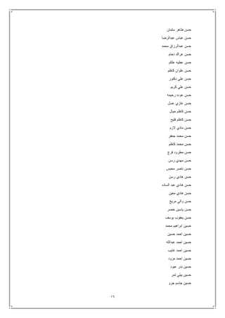 16
‫سلمان‬ ‫طاهر‬ ‫حسن‬
‫عبدالرضا‬ ‫عباس‬ ‫حسن‬
‫محمد‬ ‫عبدالرزاق‬ ‫حسن‬
‫دحام‬ ‫عراك‬ ‫حسن‬
‫علكم‬ ‫عطيه‬ ‫حسن‬
‫كاظم‬ ‫علوان‬ ‫حسن‬
‫دكتور‬ ‫علي‬ ‫حسن‬
‫كريم‬ ‫علي‬ ‫حسن‬
‫رحيمه‬ ‫عوده‬ ‫حسن‬
‫ح‬‫عسل‬ ‫غازي‬ ‫سن‬
‫حيال‬ ‫كاظم‬ ‫حسن‬
‫فليح‬ ‫كاظم‬ ‫حسن‬
‫الزم‬ ‫ماذي‬ ‫حسن‬
‫جعفر‬ ‫محمد‬ ‫حسن‬
‫كاظم‬ ‫محمد‬ ‫حسن‬
‫فرج‬ ‫مطرود‬ ‫حسن‬
‫رسن‬ ‫مهدي‬ ‫حسن‬
‫محبس‬ ‫ناصر‬ ‫حسن‬
‫رسن‬ ‫هادي‬ ‫حسن‬
‫الساده‬ ‫عبد‬ ‫هادي‬ ‫حسن‬
‫معين‬ ‫هادي‬ ‫حسن‬
‫مريخ‬ ‫والي‬ ‫حسن‬
‫خضر‬ ‫ياسين‬ ‫حسن‬
‫يوسف‬ ‫يعقوب‬ ‫حسن‬
‫محمد‬ ‫ابراهيم‬ ‫حسين‬
‫حسين‬ ‫احمد‬ ‫حسين‬
‫احمد‬ ‫حسين‬‫عبدالله‬
‫غايب‬ ‫احمد‬ ‫حسين‬
‫مزود‬ ‫احمد‬ ‫حسين‬
‫عبود‬ ‫بدر‬ ‫حسين‬
‫تمر‬ ‫بيلي‬ ‫حسين‬
‫جرو‬ ‫جاسم‬ ‫حسين‬
 