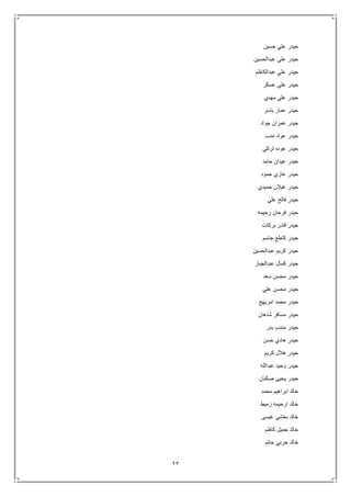 23
‫حسين‬ ‫علي‬ ‫حيدر‬
‫عبدالحسين‬ ‫علي‬ ‫حيدر‬
‫ع‬ ‫حيدر‬‫عبدالكاظم‬ ‫لي‬
‫عسكر‬ ‫علي‬ ‫حيدر‬
‫مهدي‬ ‫علي‬ ‫حيدر‬
‫ياسر‬ ‫عمار‬ ‫حيدر‬
‫جواد‬ ‫عمران‬ ‫حيدر‬
‫مدب‬ ‫عواد‬ ‫حيدر‬
‫تركي‬ ‫عوده‬ ‫حيدر‬
‫حامد‬ ‫عيدان‬ ‫حيدر‬
‫حمود‬ ‫غازي‬ ‫حيدر‬
‫حميدي‬ ‫غيالن‬ ‫حيدر‬
‫علي‬ ‫فالح‬ ‫حيدر‬
‫رحيمه‬ ‫فرحان‬ ‫حيدر‬
‫بركات‬ ‫قادر‬ ‫حيدر‬
‫جاسم‬ ‫كاطع‬ ‫حيدر‬
‫عبدالحسين‬ ‫كريم‬ ‫حيدر‬
‫عبدالجبار‬ ‫كمال‬ ‫حيدر‬
‫حيدر‬‫سعد‬ ‫محسن‬
‫علي‬ ‫محسن‬ ‫حيدر‬
‫امريهج‬ ‫محمد‬ ‫حيدر‬
‫شدهان‬ ‫مسافر‬ ‫حيدر‬
‫بدر‬ ‫مندب‬ ‫حيدر‬
‫حسن‬ ‫هادي‬ ‫حيدر‬
‫كريم‬ ‫هالل‬ ‫حيدر‬
‫عبدالله‬ ‫وحيد‬ ‫حيدر‬
‫صكبان‬ ‫يحيى‬ ‫حيدر‬
‫محمد‬ ‫ابراهيم‬ ‫خالد‬
‫زميط‬ ‫ارحيمه‬ ‫خالد‬
‫عيسى‬ ‫بخشي‬ ‫خالد‬
‫كاظم‬ ‫جميل‬ ‫خالد‬
‫حاتم‬ ‫حربي‬ ‫خالد‬
 