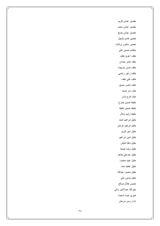 25
‫كريم‬ ‫عباس‬ ‫خضير‬
‫محمد‬ ‫عباس‬ ‫خضير‬
‫يصغ‬ ‫عباس‬ ‫خضير‬
‫مشجل‬ ‫قاسم‬ ‫خضير‬
‫منشور‬ ‫خضير‬‫بركات‬
‫علي‬ ‫حسين‬ ‫خطاب‬
‫خلف‬ ‫اعويد‬ ‫خلف‬
‫حمدان‬ ‫جابر‬ ‫خلف‬
‫سويجت‬ ‫حسن‬ ‫خلف‬
‫راضي‬ ‫زغير‬ ‫خلف‬
‫خلف‬ ‫علي‬ ‫خلف‬
‫حسين‬ ‫ناصر‬ ‫خلف‬
‫ضمد‬ ‫بدر‬ ‫خلود‬
‫ياسر‬ ‫فرج‬ ‫خلود‬
‫جدوع‬ ‫حسين‬ ‫خليفه‬
‫خليفه‬ ‫حسين‬ ‫خليفه‬
‫شالل‬ ‫رشيد‬ ‫خليفه‬
‫احمد‬ ‫ابراهيم‬ ‫خليل‬
‫عرمش‬ ‫ابرهيم‬ ‫خليل‬
‫كريم‬ ‫امير‬ ‫خليل‬
‫ابراهيم‬ ‫امين‬ ‫خليل‬
‫دهله‬ ‫خليل‬‫هايش‬
‫جمعه‬ ‫رضا‬ ‫خليل‬
‫طاهر‬ ‫عبدعلي‬ ‫خليل‬
‫محمود‬ ‫عبيد‬ ‫خليل‬
‫حمد‬ ‫عطيه‬ ‫خليل‬
‫عبدالله‬ ‫محمود‬ ‫خليل‬
‫علي‬ ‫ياسين‬ ‫خليل‬
‫صالح‬ ‫هالل‬ ‫خميس‬
‫والي‬ ‫عبداالمير‬ ‫خيرالله‬
‫شحيت‬ ‫عوده‬ ‫خيري‬
‫سرحان‬ ‫رسن‬ ‫داود‬
 