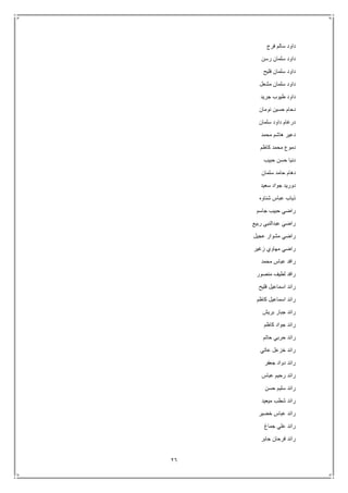26
‫فرج‬ ‫سالم‬ ‫داود‬
‫رسن‬ ‫سلمان‬ ‫داود‬
‫فليح‬ ‫سلمان‬ ‫داود‬
‫مشعل‬ ‫سلمان‬ ‫داود‬
‫جريد‬ ‫طيوب‬ ‫داود‬
‫ن‬ ‫حسين‬ ‫دحام‬‫ومان‬
‫سلمان‬ ‫داود‬ ‫درغام‬
‫محمد‬ ‫هاشم‬ ‫دعير‬
‫كاظم‬ ‫محمد‬ ‫دموع‬
‫حبيب‬ ‫حسن‬ ‫دنيا‬
‫سلمان‬ ‫حامد‬ ‫دهام‬
‫سعيد‬ ‫جواد‬ ‫دوريد‬
‫شناوه‬ ‫عباس‬ ‫ذياب‬
‫جاسم‬ ‫حبيب‬ ‫راضي‬
‫ربيع‬ ‫عبدالنبي‬ ‫راضي‬
‫عجيل‬ ‫مشوار‬ ‫راضي‬
‫زغير‬ ‫مهاوي‬ ‫راضي‬
‫محمد‬ ‫عباس‬ ‫رافد‬
‫منصور‬ ‫لطيف‬ ‫رافد‬
‫فليح‬ ‫اسماعيل‬ ‫رائد‬
‫كاظم‬ ‫اسماعيل‬ ‫رائد‬
‫جبار‬ ‫رائد‬‫بريش‬
‫كاظم‬ ‫جواد‬ ‫رائد‬
‫حاتم‬ ‫حربي‬ ‫رائد‬
‫عاتي‬ ‫خزعل‬ ‫رائد‬
‫جعفر‬ ‫دواد‬ ‫رائد‬
‫عباس‬ ‫رحيم‬ ‫رائد‬
‫حسن‬ ‫سليم‬ ‫رائد‬
‫ميعيد‬ ‫شطب‬ ‫رائد‬
‫خضير‬ ‫عباس‬ ‫رائد‬
‫جماغ‬ ‫علي‬ ‫رائد‬
‫جابر‬ ‫فرحان‬ ‫رائد‬
 