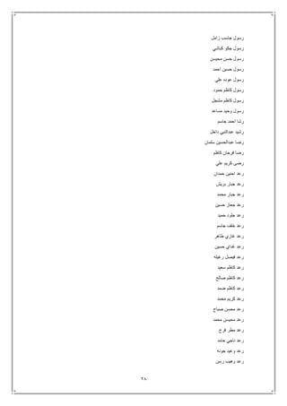 28
‫زامل‬ ‫جاسب‬ ‫رسول‬
‫كباشي‬ ‫جكو‬ ‫رسول‬
‫محيسن‬ ‫حسن‬ ‫رسول‬
‫احمد‬ ‫حسين‬ ‫رسول‬
‫علي‬ ‫عوده‬ ‫رسول‬
‫حمود‬ ‫كاظم‬ ‫رسول‬
‫مشجل‬ ‫كاظم‬ ‫رسول‬
‫مساعد‬ ‫وحيد‬ ‫رسول‬
‫اح‬ ‫رشا‬‫جاسم‬ ‫مد‬
‫داخل‬ ‫عبدالنبي‬ ‫رشيد‬
‫سلمان‬ ‫عبدالحسين‬ ‫رضا‬
‫كاظم‬ ‫فرحان‬ ‫رضا‬
‫علي‬ ‫كريم‬ ‫رضى‬
‫حمدان‬ ‫احنين‬ ‫رعد‬
‫بريش‬ ‫جبار‬ ‫رعد‬
‫محمد‬ ‫جبار‬ ‫رعد‬
‫حسين‬ ‫جعاز‬ ‫رعد‬
‫حميد‬ ‫جلود‬ ‫رعد‬
‫جاسم‬ ‫خلف‬ ‫رعد‬
‫طاهر‬ ‫غازي‬ ‫رعد‬
‫حسين‬ ‫غداي‬ ‫رعد‬
‫رغيله‬ ‫فيصل‬ ‫رعد‬
‫سعيد‬ ‫كاظم‬ ‫رعد‬
‫صالح‬ ‫كاظم‬ ‫رعد‬
‫ضمد‬ ‫كاظم‬ ‫رعد‬
‫محم‬ ‫كريم‬ ‫رعد‬‫د‬
‫صباح‬ ‫محسن‬ ‫رعد‬
‫محمد‬ ‫محيسن‬ ‫رعد‬
‫فرج‬ ‫مطر‬ ‫رعد‬
‫حامد‬ ‫ناجي‬ ‫رعد‬
‫جونه‬ ‫وعيد‬ ‫رعد‬
‫رسن‬ ‫وهيب‬ ‫رعد‬
 