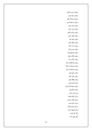 29
‫منكاش‬ ‫حسن‬ ‫رمضان‬
‫جويد‬ ‫عبد‬ ‫رمضان‬
‫علي‬ ‫عبدالله‬ ‫رمضان‬
‫حسين‬ ‫ابراهيم‬ ‫رياض‬
‫محمد‬ ‫احمد‬ ‫رياض‬
‫سلمان‬ ‫امير‬ ‫رياض‬
‫نكدي‬ ‫جاسب‬ ‫رياض‬
‫مجير‬ ‫جعفر‬ ‫رياض‬
‫هبر‬ ‫حميد‬ ‫رياض‬
‫محمد‬ ‫خليل‬ ‫رياض‬
‫محمد‬ ‫ساده‬ ‫رياض‬
‫برغش‬ ‫سيد‬ ‫رياض‬
‫شناوه‬ ‫صبيح‬ ‫رياض‬
‫جميل‬ ‫طالب‬ ‫رياض‬
‫عبد‬ ‫عباس‬ ‫رياض‬
‫تايه‬ ‫عبدالخضر‬ ‫رياض‬
‫عذافه‬ ‫عبدالساده‬ ‫رياض‬
‫سالم‬ ‫عبدالواحد‬ ‫رياض‬
‫كريم‬ ‫علي‬ ‫رياض‬
‫محمد‬ ‫علي‬ ‫رياض‬
‫جابر‬ ‫كاظم‬ ‫رياض‬
‫شنون‬ ‫كريم‬ ‫رياض‬
‫كريم‬ ‫محمدعادل‬ ‫رياض‬
‫جبر‬ ‫هاشم‬ ‫رياض‬
‫يونس‬ ‫ميسر‬ ‫ريان‬
‫نعيمه‬ ‫دماك‬ ‫ريسان‬
‫حسي‬ ‫طالب‬ ‫ريسان‬‫ن‬
‫حسن‬ ‫علي‬ ‫ريسان‬
‫خلف‬ ‫محسن‬ ‫ريسان‬
‫جاسم‬ ‫شمهود‬ ‫زامل‬
‫جاسم‬ ‫طه‬ ‫زاهد‬
‫راشد‬ ‫علي‬ ‫زكي‬
 