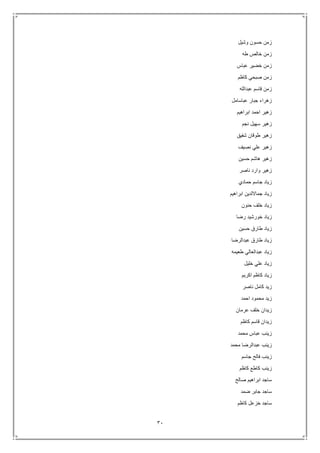 31
‫وشيل‬ ‫حسون‬ ‫زمن‬
‫طه‬ ‫خالص‬ ‫زمن‬
‫عباس‬ ‫خضير‬ ‫زمن‬
‫كاظم‬ ‫صبحي‬ ‫زمن‬
‫عبدالله‬ ‫قاسم‬ ‫زمن‬
‫عباسامل‬ ‫جبار‬ ‫زهراء‬
‫ابراهيم‬ ‫احمد‬ ‫زهير‬
‫نجم‬ ‫سهيل‬ ‫زهير‬
‫شفيق‬ ‫طوقان‬ ‫زهير‬
‫نصيف‬ ‫علي‬ ‫زهير‬
‫حسين‬ ‫هاشم‬ ‫زهير‬
‫ناصر‬ ‫وارد‬ ‫زهير‬
‫ز‬‫حمادي‬ ‫جاسم‬ ‫ياد‬
‫ابراهيم‬ ‫جمااللدين‬ ‫زياد‬
‫حنون‬ ‫خلف‬ ‫زياد‬
‫رضا‬ ‫خورشيد‬ ‫زياد‬
‫حسين‬ ‫طارق‬ ‫زياد‬
‫عبدالرضا‬ ‫طارق‬ ‫زياد‬
‫طعيمه‬ ‫عبدالعالي‬ ‫زياد‬
‫خليل‬ ‫علي‬ ‫زياد‬
‫اكريم‬ ‫كاظم‬ ‫زياد‬
‫ناصر‬ ‫كامل‬ ‫زيد‬
‫احمد‬ ‫محمود‬ ‫زيد‬
‫عرمان‬ ‫خلف‬ ‫زيدان‬
‫كاظم‬ ‫قاسم‬ ‫زيدان‬
‫محمد‬ ‫عباس‬ ‫زينب‬
‫محمد‬ ‫عبدالرضا‬ ‫زينب‬
‫فال‬ ‫زينب‬‫جاسم‬ ‫ح‬
‫كاظم‬ ‫كاطع‬ ‫زينب‬
‫صالح‬ ‫ابراهيم‬ ‫ساجد‬
‫ضمد‬ ‫جابر‬ ‫ساجد‬
‫كاظم‬ ‫خزعل‬ ‫ساجد‬
 