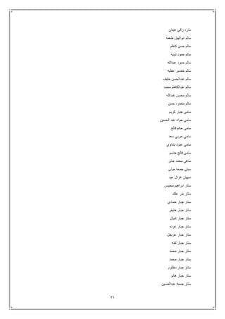 31
‫عيدان‬ ‫زكي‬ ‫ساره‬
‫طعمه‬ ‫ابوالهيل‬ ‫سالم‬
‫كاظم‬ ‫حسن‬ ‫سالم‬
‫تويه‬ ‫حمود‬ ‫سالم‬
‫عبدالله‬ ‫حمود‬ ‫سالم‬
‫عطيه‬ ‫خضير‬ ‫سالم‬
‫خليف‬ ‫عبدالحسن‬ ‫سالم‬
‫محمد‬ ‫عبدالكاظم‬ ‫سالم‬
‫غبدالله‬ ‫محسن‬ ‫سالم‬
‫حسن‬ ‫محمود‬ ‫سالم‬
‫كريم‬ ‫جبار‬ ‫سامي‬
‫سامي‬‫الحسين‬ ‫عبد‬ ‫جواد‬
‫فالح‬ ‫حاتم‬ ‫سامي‬
‫سعد‬ ‫حربي‬ ‫سامي‬
‫بنداوي‬ ‫عبود‬ ‫سامي‬
‫جاسم‬ ‫فالح‬ ‫سامي‬
‫جابر‬ ‫محمد‬ ‫ساهي‬
‫مولى‬ ‫جمعه‬ ‫سبتي‬
‫عيد‬ ‫غزال‬ ‫سبهان‬
‫محيبس‬ ‫ابراهيم‬ ‫ستار‬
‫علك‬ ‫بدر‬ ‫ستار‬
‫حمادي‬ ‫جبار‬ ‫ستار‬
‫خنيفر‬ ‫جبار‬ ‫ستار‬
‫شيال‬ ‫جبار‬ ‫ستار‬
‫عوده‬ ‫جبار‬ ‫ستار‬
‫عويجل‬ ‫جبار‬ ‫ستار‬
‫لفته‬ ‫جبار‬ ‫ستار‬
‫جبا‬ ‫ستار‬‫محمد‬ ‫ر‬
‫محمد‬ ‫جبار‬ ‫ستار‬
‫مظلوم‬ ‫جبار‬ ‫ستار‬
‫هاتو‬ ‫جبار‬ ‫ستار‬
‫عبدالحسين‬ ‫جمعه‬ ‫ستار‬
 